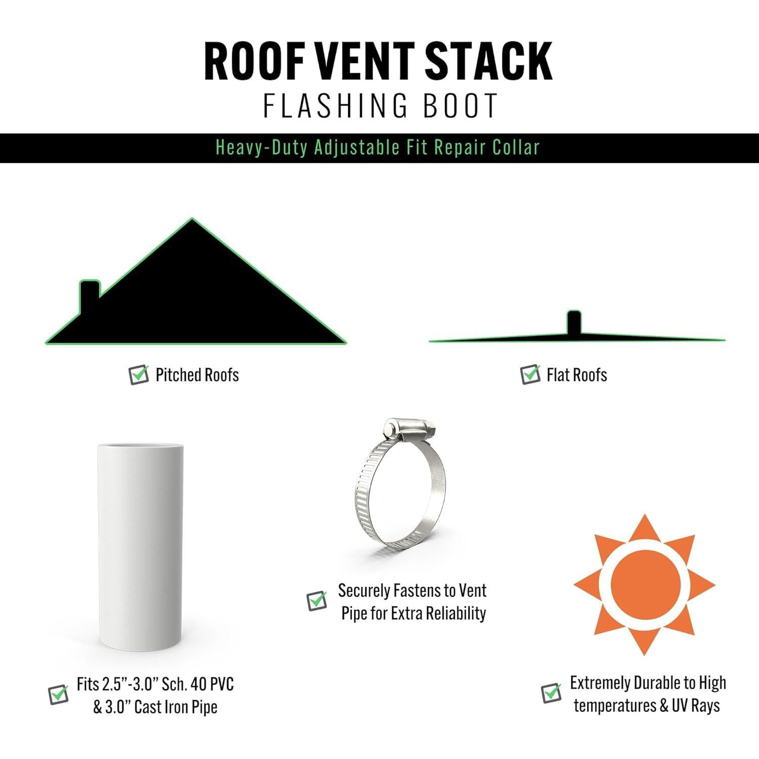 Cuellos de Techo Bennington 2 Piezas con Sellador 2.5-3"