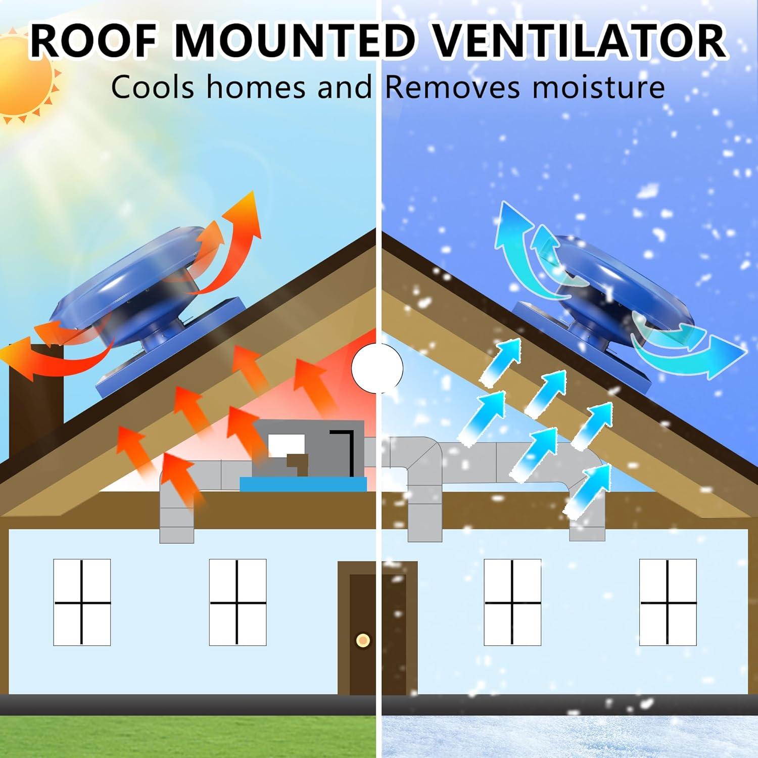 Extractor de Techo FICBXRA TSK-RF150 636 CFM 130W Azul