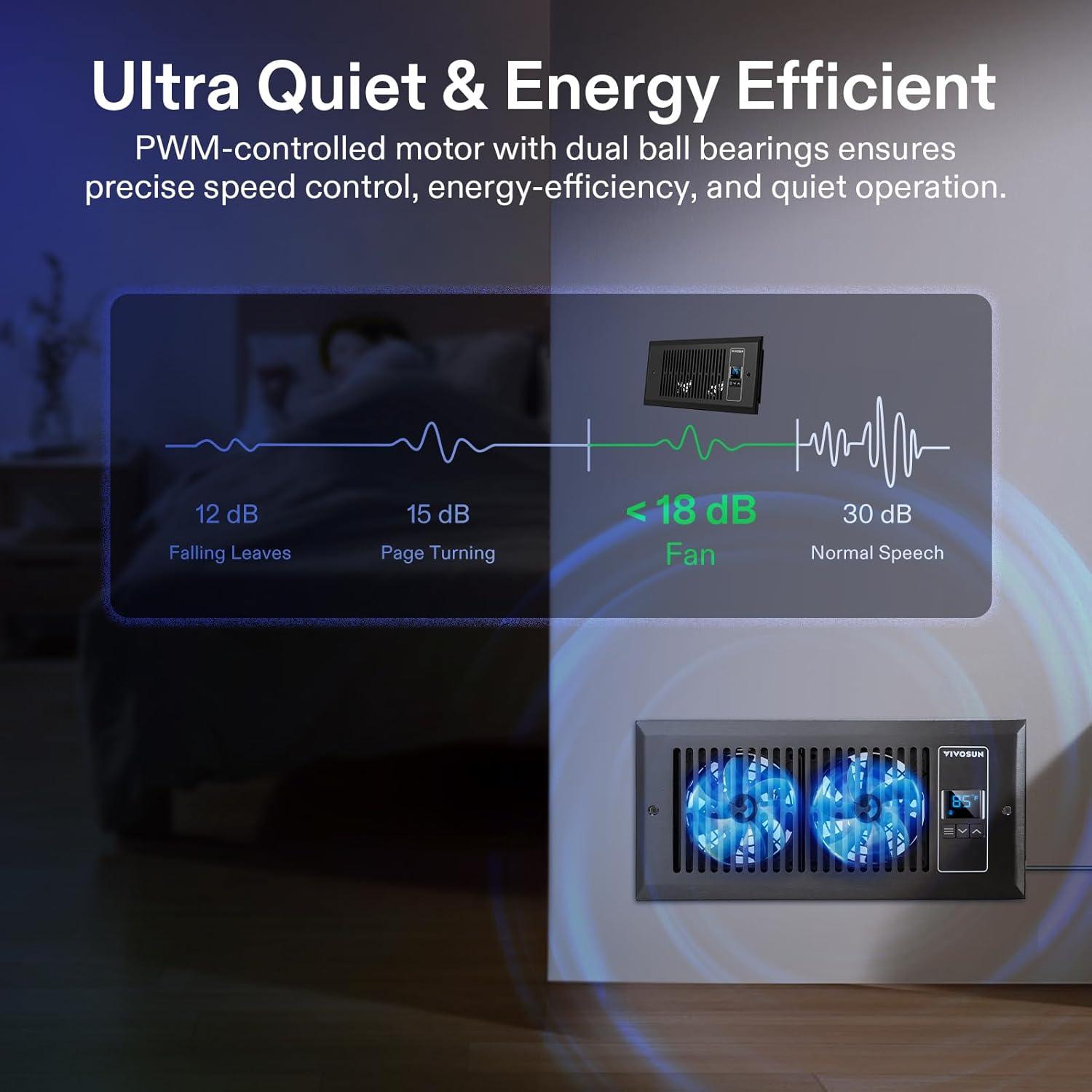 Ventilador de Refuerzo VIVOSUN 6.5W Silencioso 30x14cm