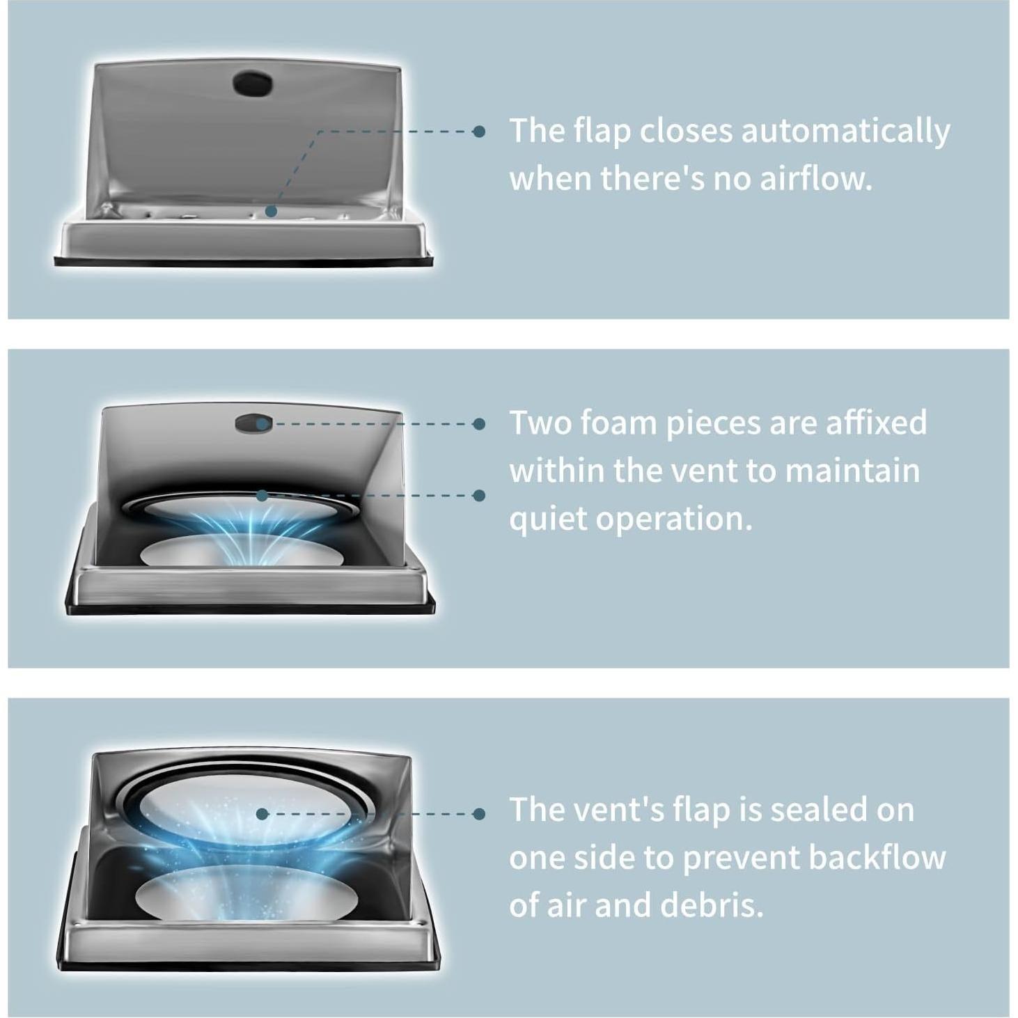 Cubierta de Ventilación Insvrecho 150mm Acero Inoxidable Exterior