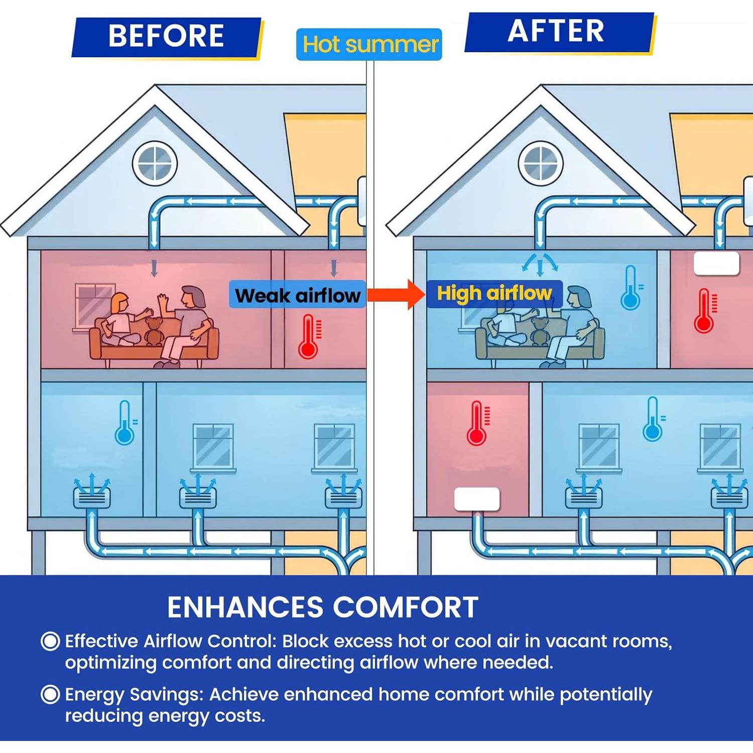 Cubiertas Magnéticas para Ventilación Seatern 20.32x39.37 cm Paquete de 3