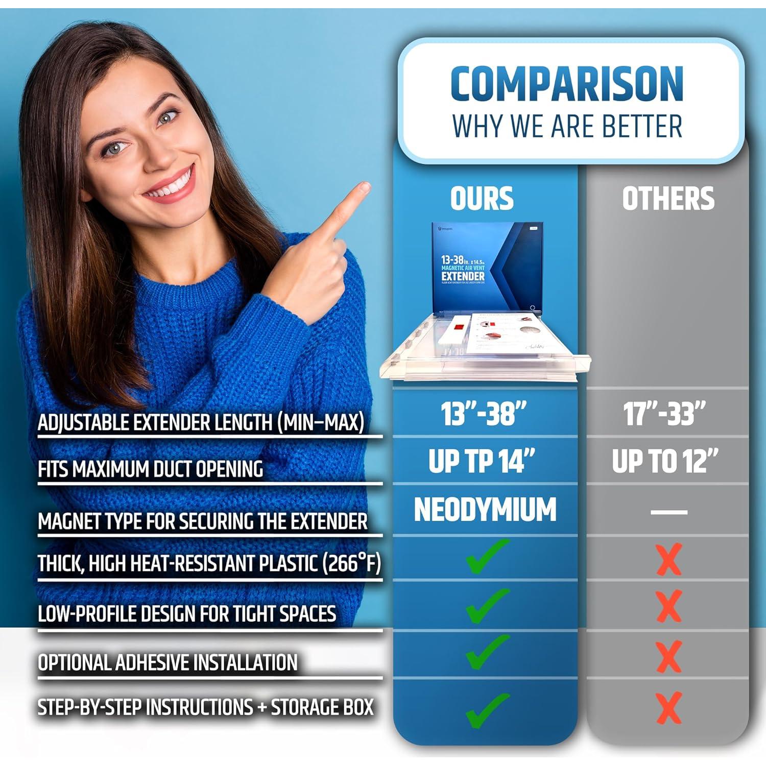 Extensor de Ventilación Magnético HMmagnets 33-97 cm Ajustable