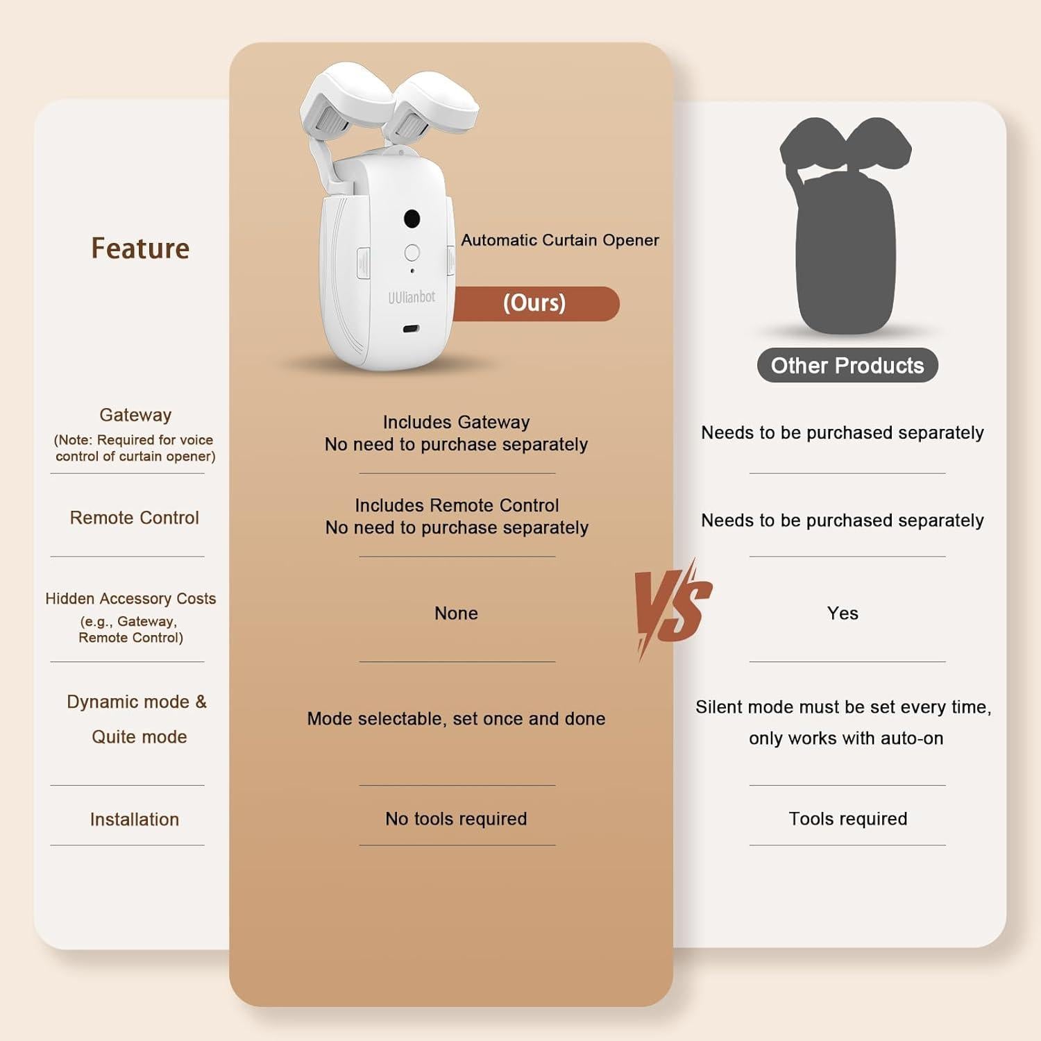 Abridor de Cortinas Automático UUlianbot WF-03 con Control Remoto