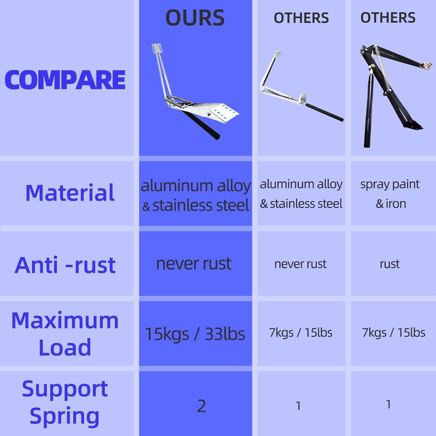 Abridor Automático de Ventana de Invernadero KOXXUD 15 kg