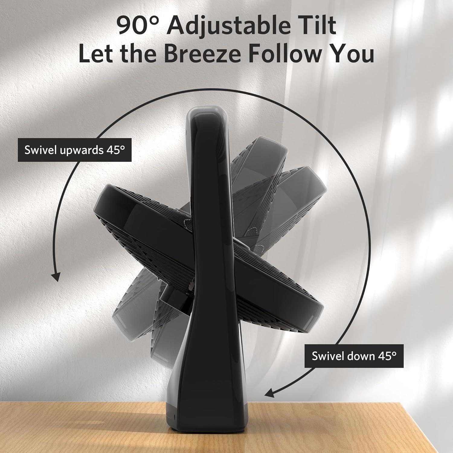 Ventilador de Escritorio HomBreez 10" Portátil USB-C 2 Velocidades