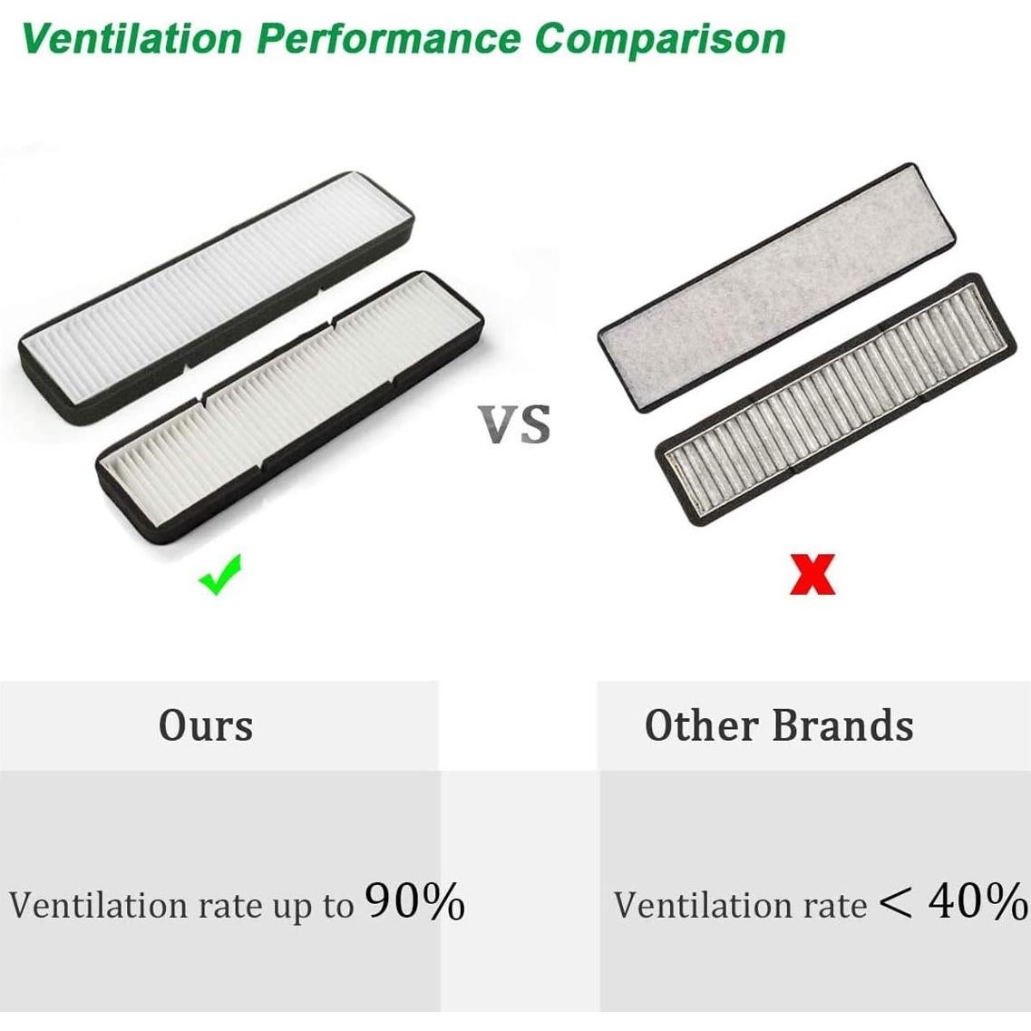 Filtro de aire de entrada Farmogo para Tesla Model 3 2016-2020