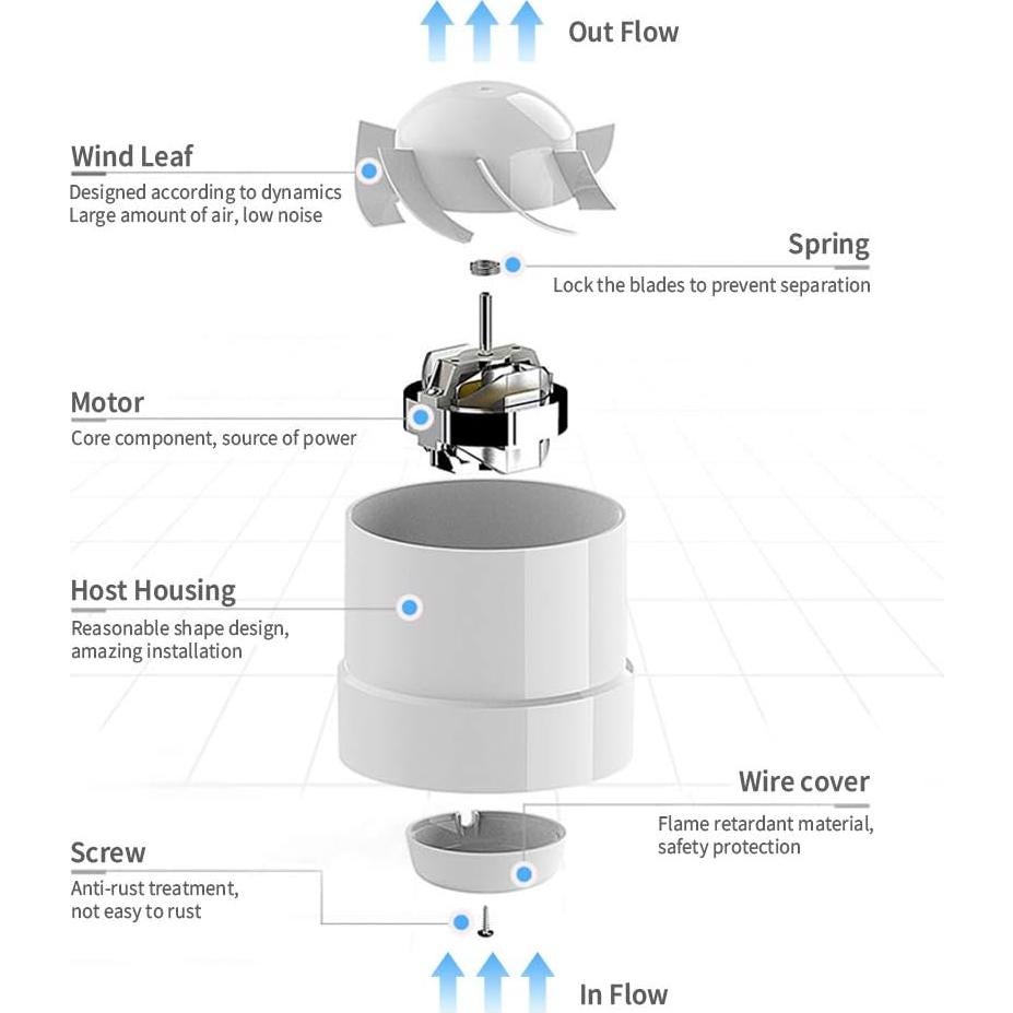 Ventilador de Conducto SAILFLO 100mm 12W 2400RPM Blanco