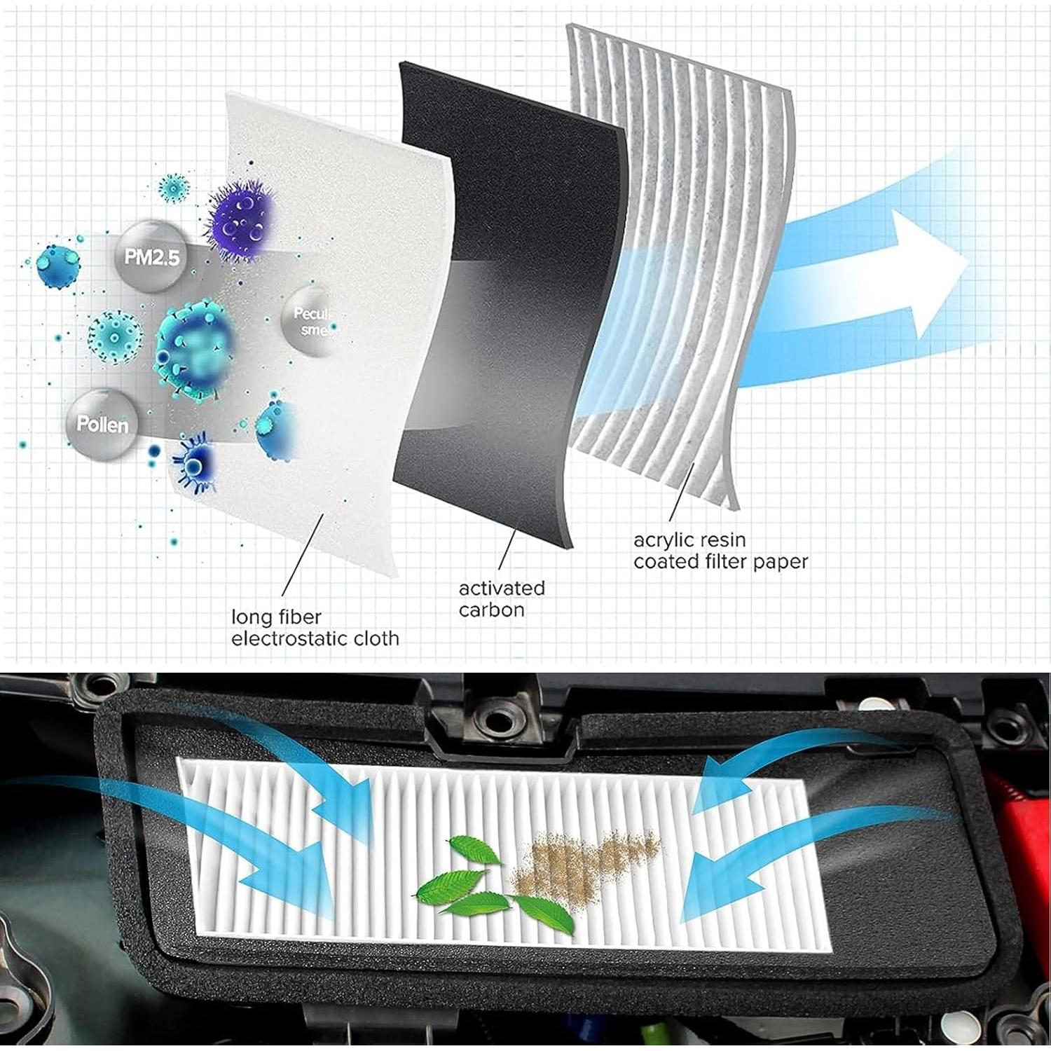 Filtro de Entrada de Aire Suleto para Tesla Modelo 3 2016-2020