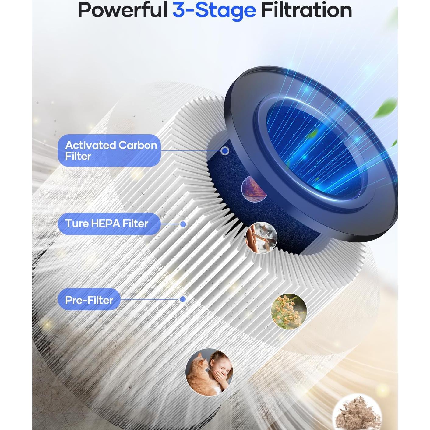 Purificador de Aire HEPA MOOKA KJ067L para Mascotas - Blanco