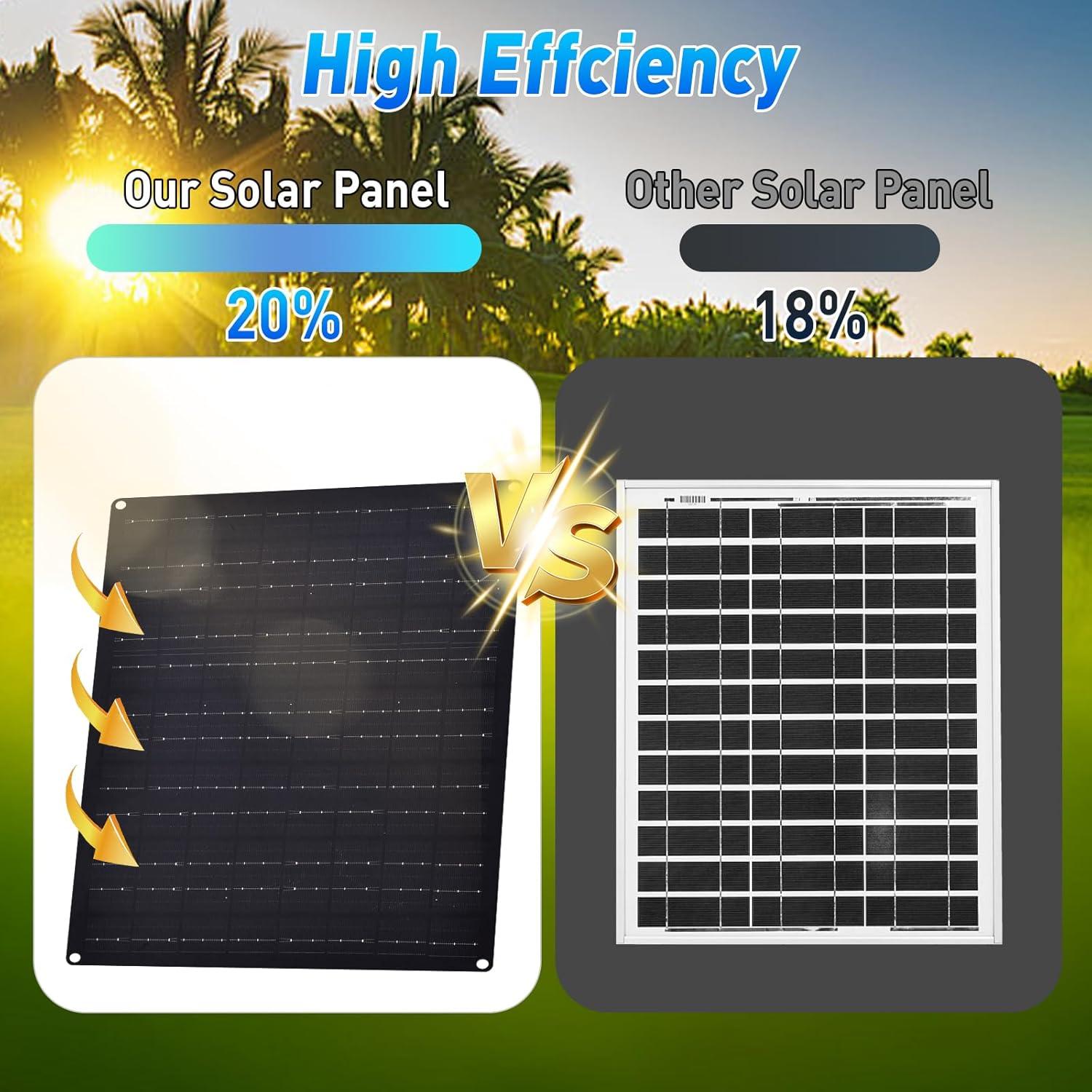 Ventilador Solar HASDSAGY 15W para Invernaderos y Exteriores