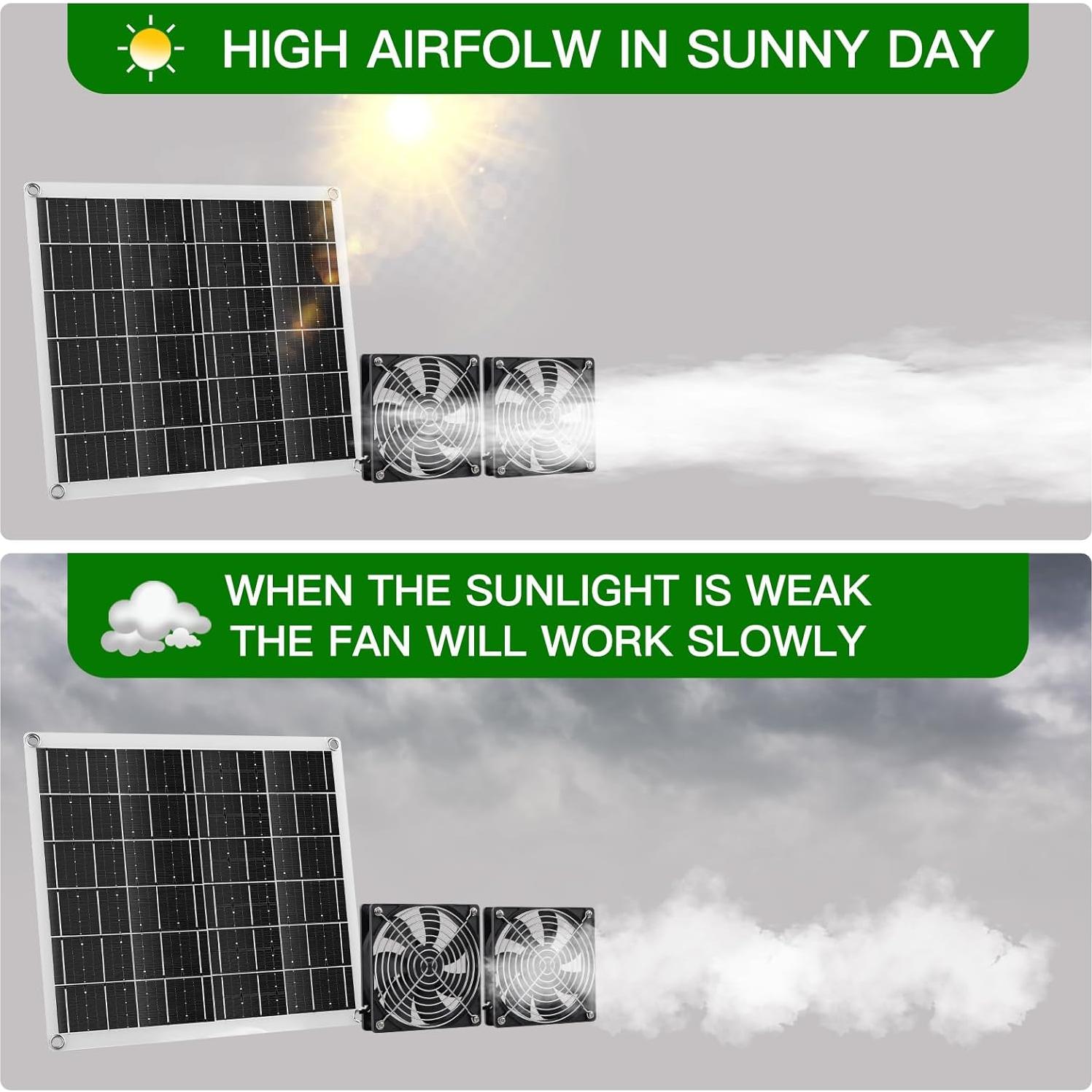 Ventilador Solar ZINIKIF 15W Doble IP67 para Invernaderos