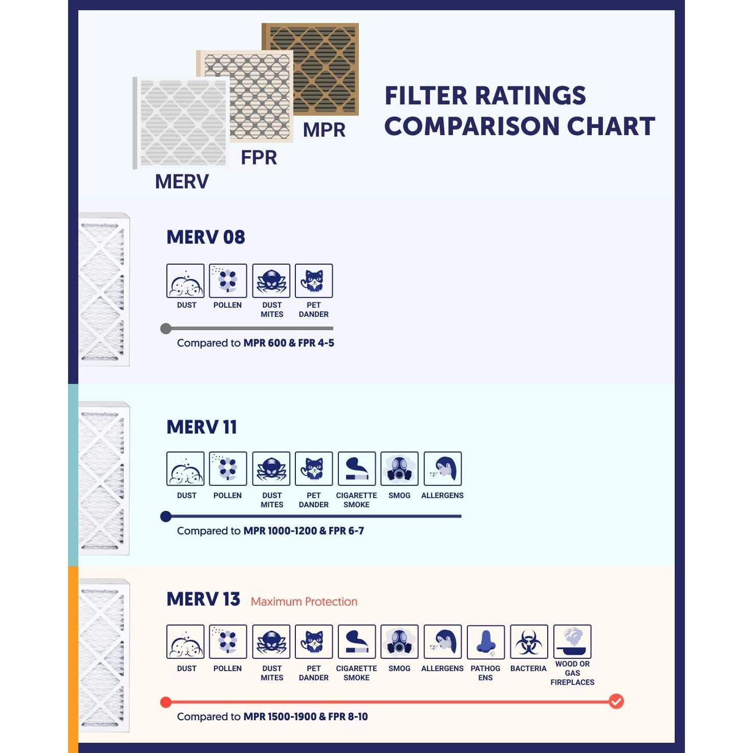Filtro de Aire Filtro Rey MERV 8 19.5x19.5x1.9 cm - 4 Pack