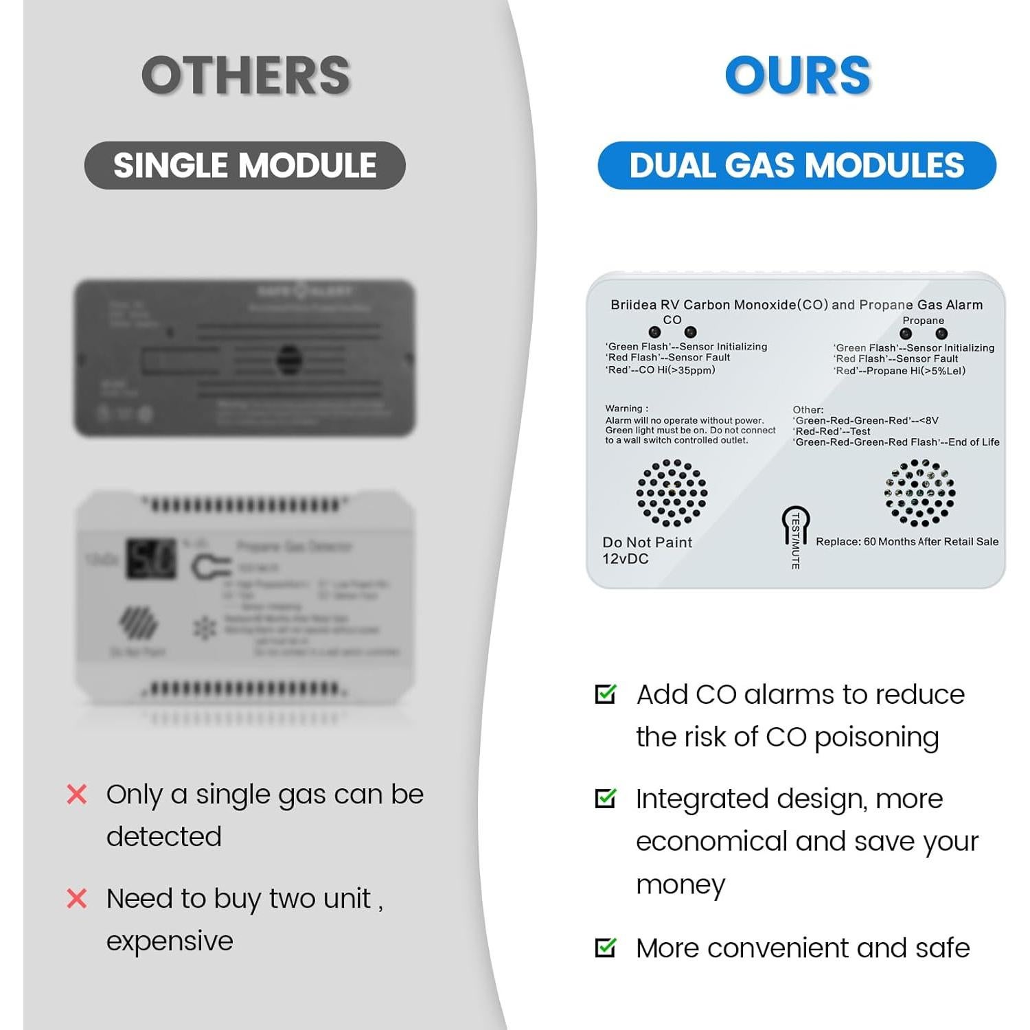 Alarma Dual de Monóxido de Carbono y Gas Propano Briidea 12V