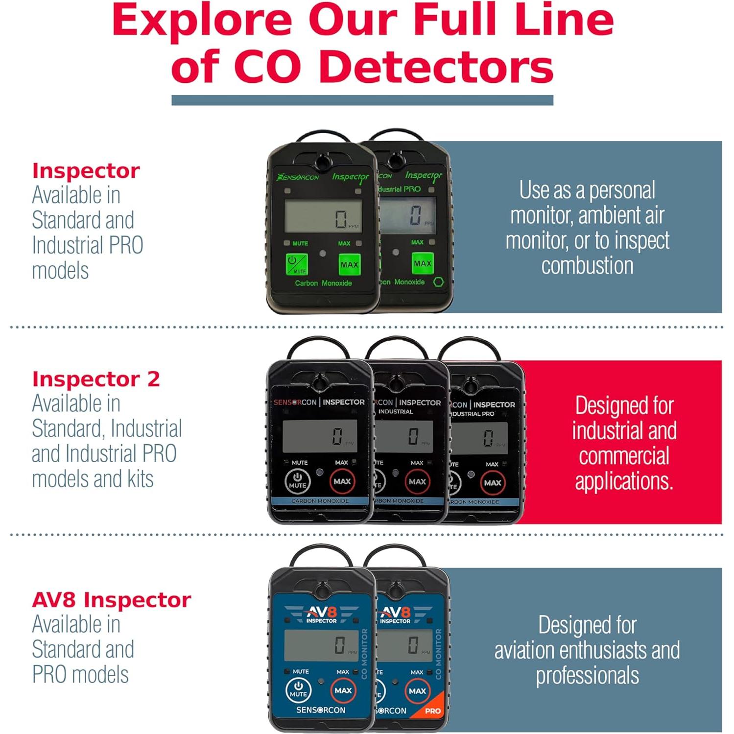 Detector de Monóxido de Carbono Portátil Sensorcon INS2-CO-01