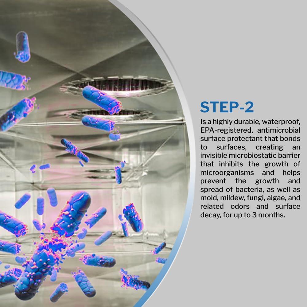 Kit de Mantenimiento HVAC PermaSafe - Higiene y Calidad de Aire