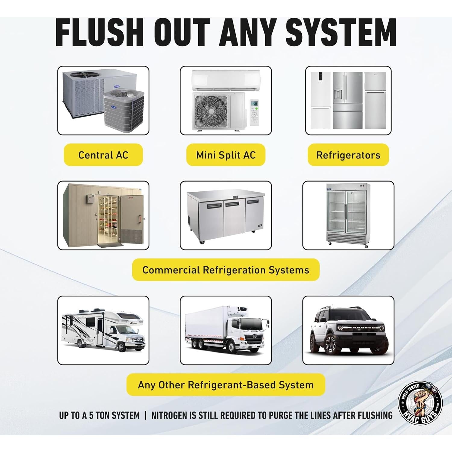 Kit de limpieza de AC Leak Saver 0.45 kg para sistemas HVAC