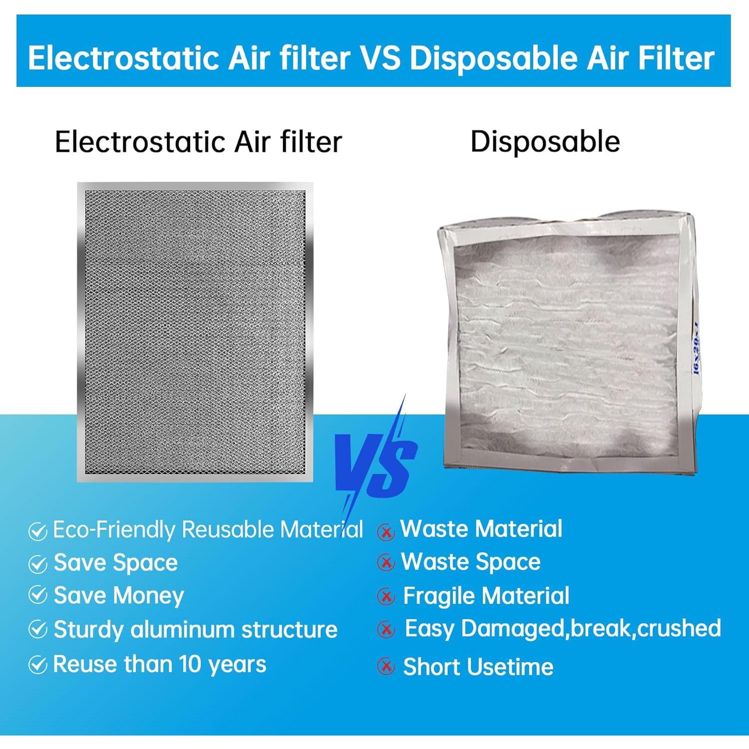 Filtro de Aire Reutilizable UBeesize 50.8x50.8 cm MERV 8