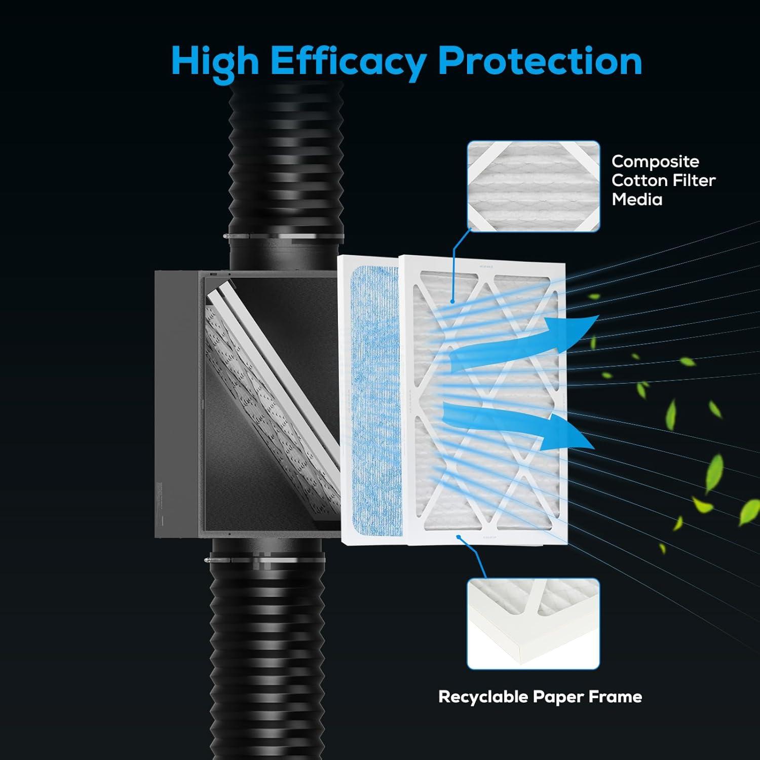 Caja de Filtro AITECAC 8 Pulgadas MERV10 y MERV13 para HVAC