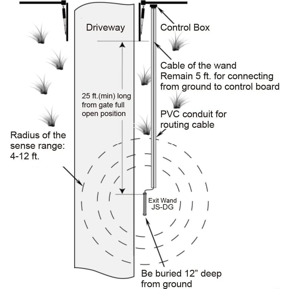 Abridor de Puerta Automático GIANT con Sensor de Vehículos