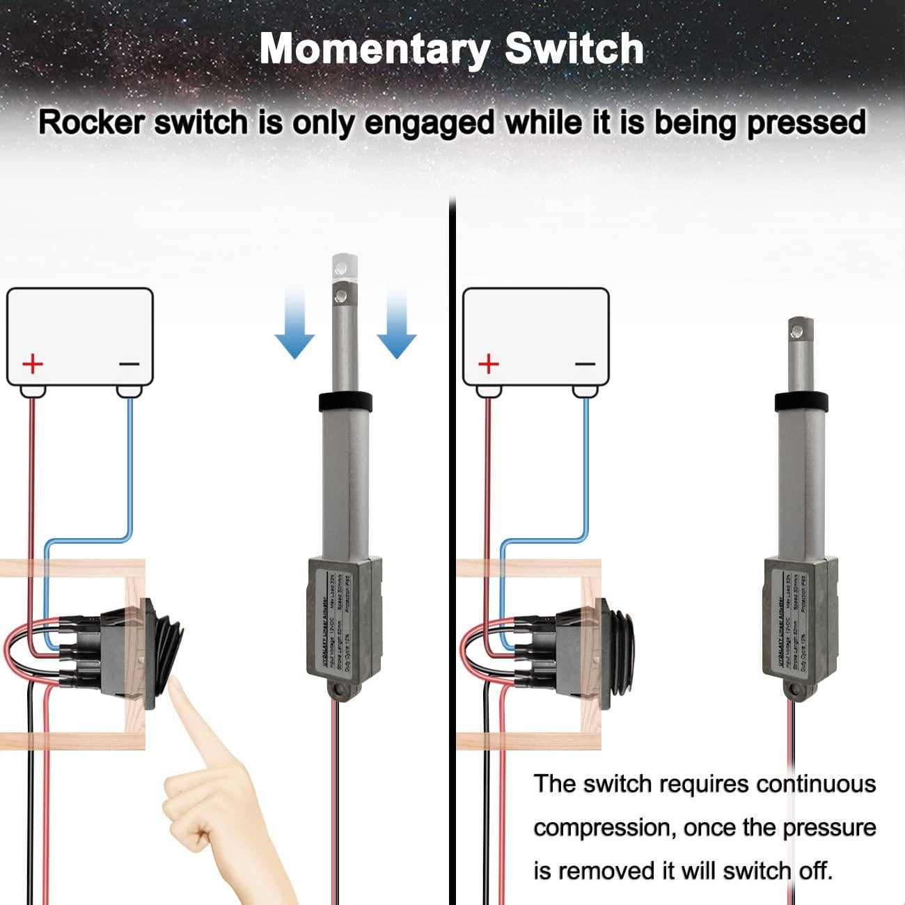Actuador Lineal Micro UYGALAXY 12V 188N 100mm con Interruptor