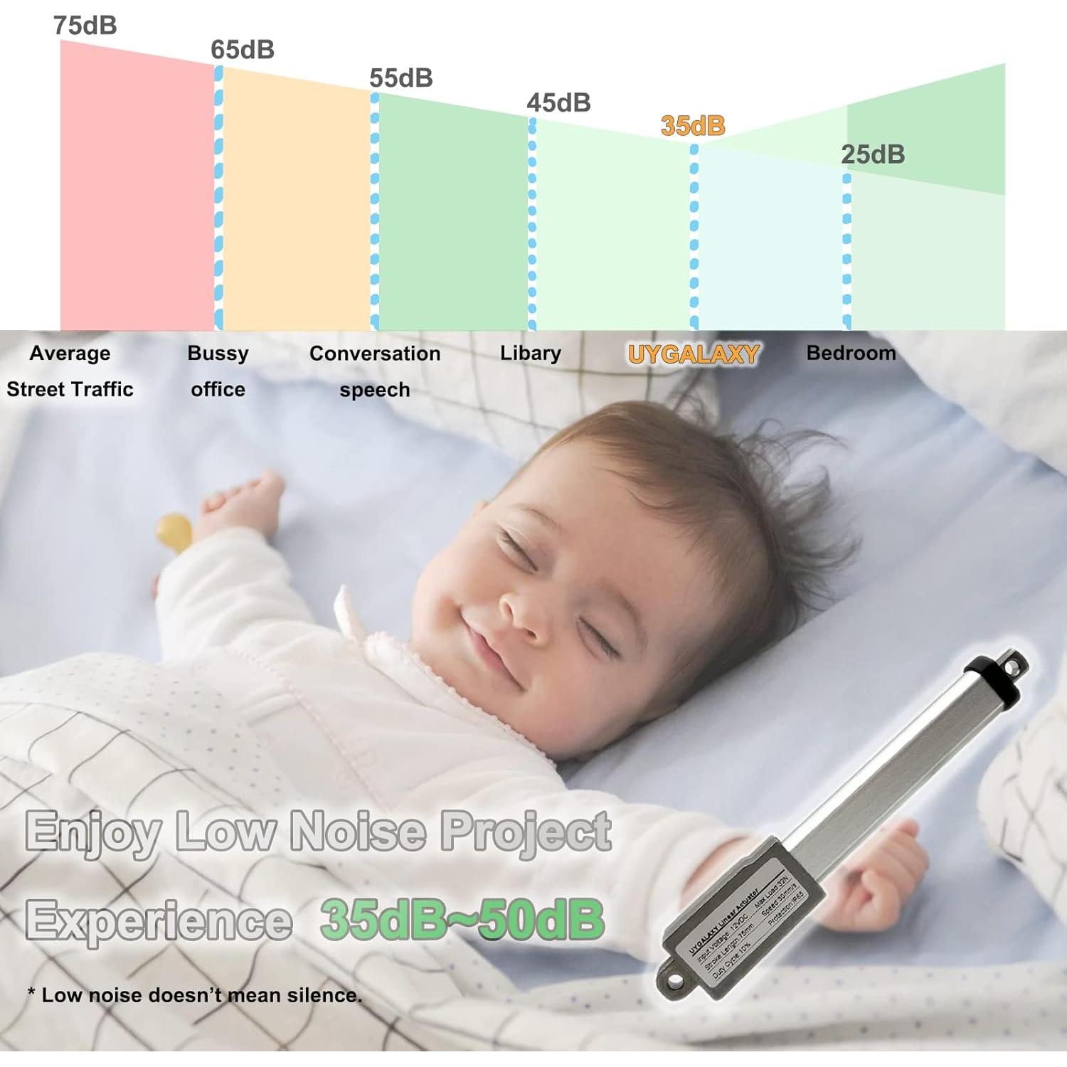 Actuador Lineal Micro UYGALAXY 12V 188N 100mm con Interruptor