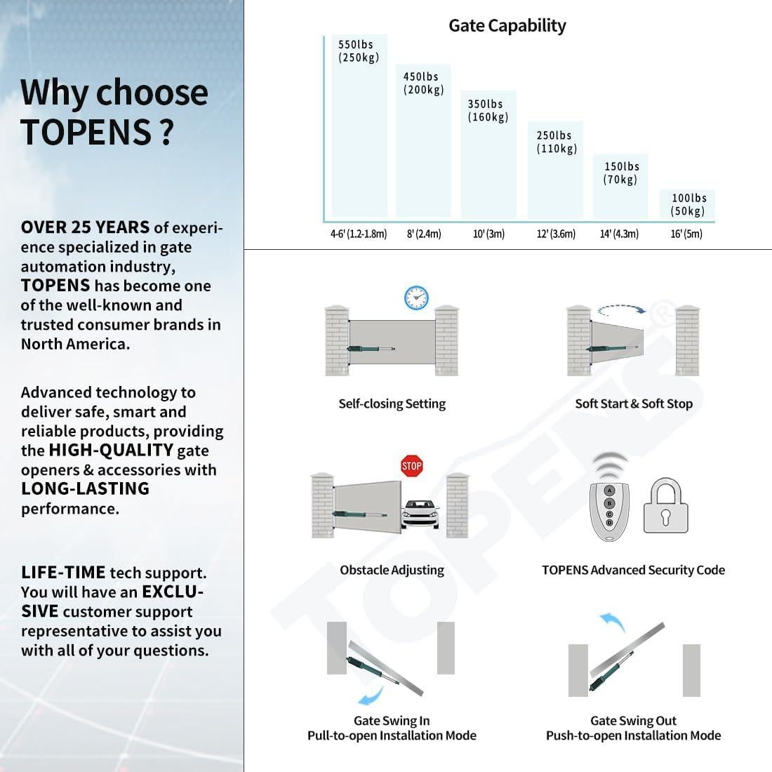 Abridor de Puerta de Swing Único TOPENS A5131 24V 50W