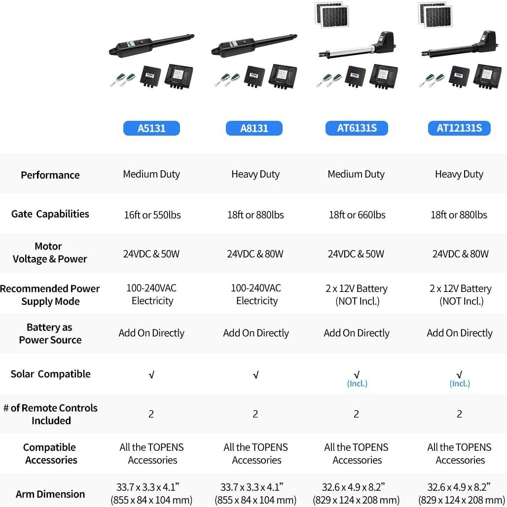 Abridor de Puerta de Swing Único TOPENS A5131 24V 50W