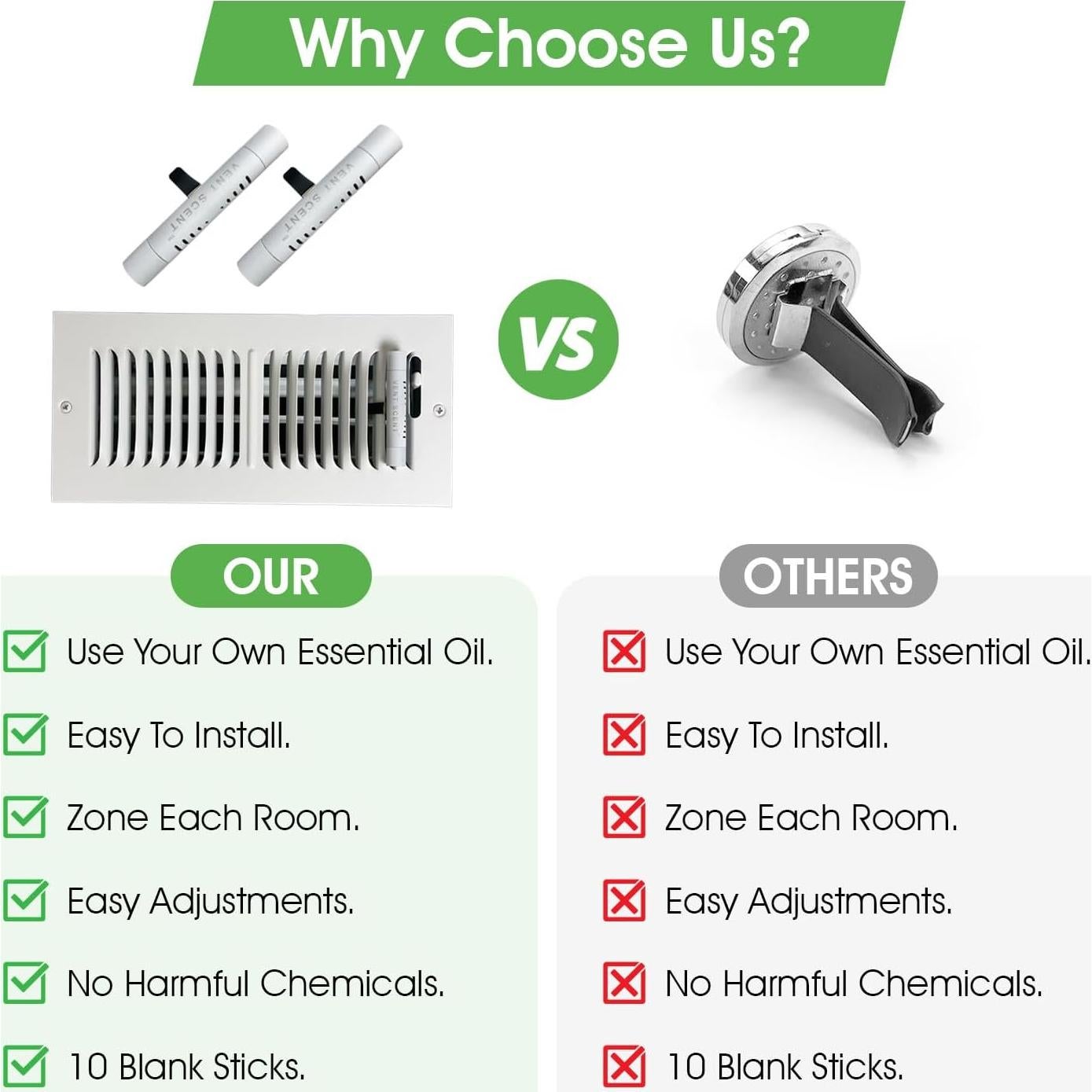 Ambientador Pasivo Vent Scent Blanco Sin Aroma - 2 Unidades