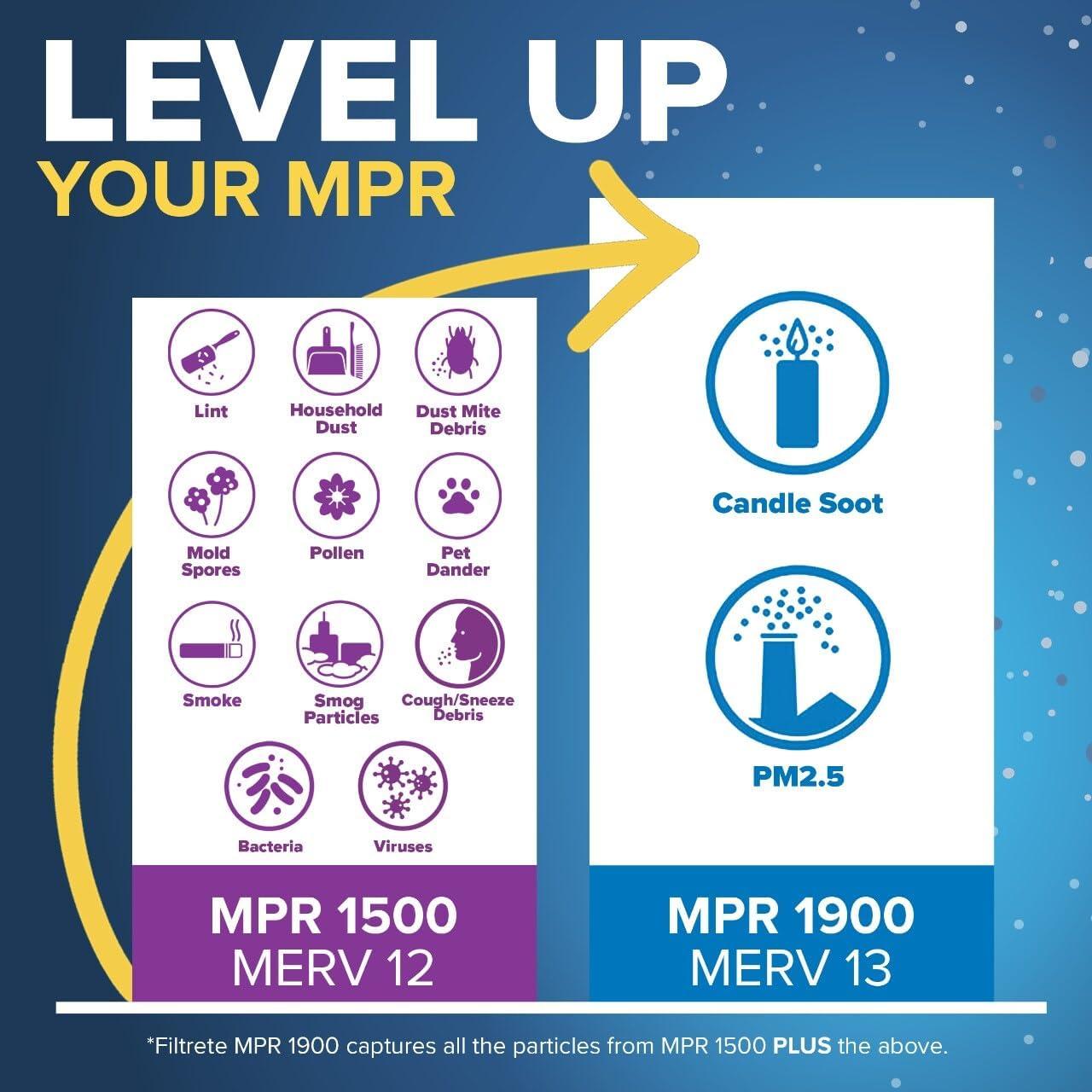 Filtro de Aire Plisado Filtrete 40.64x63.5 cm MPR 1500