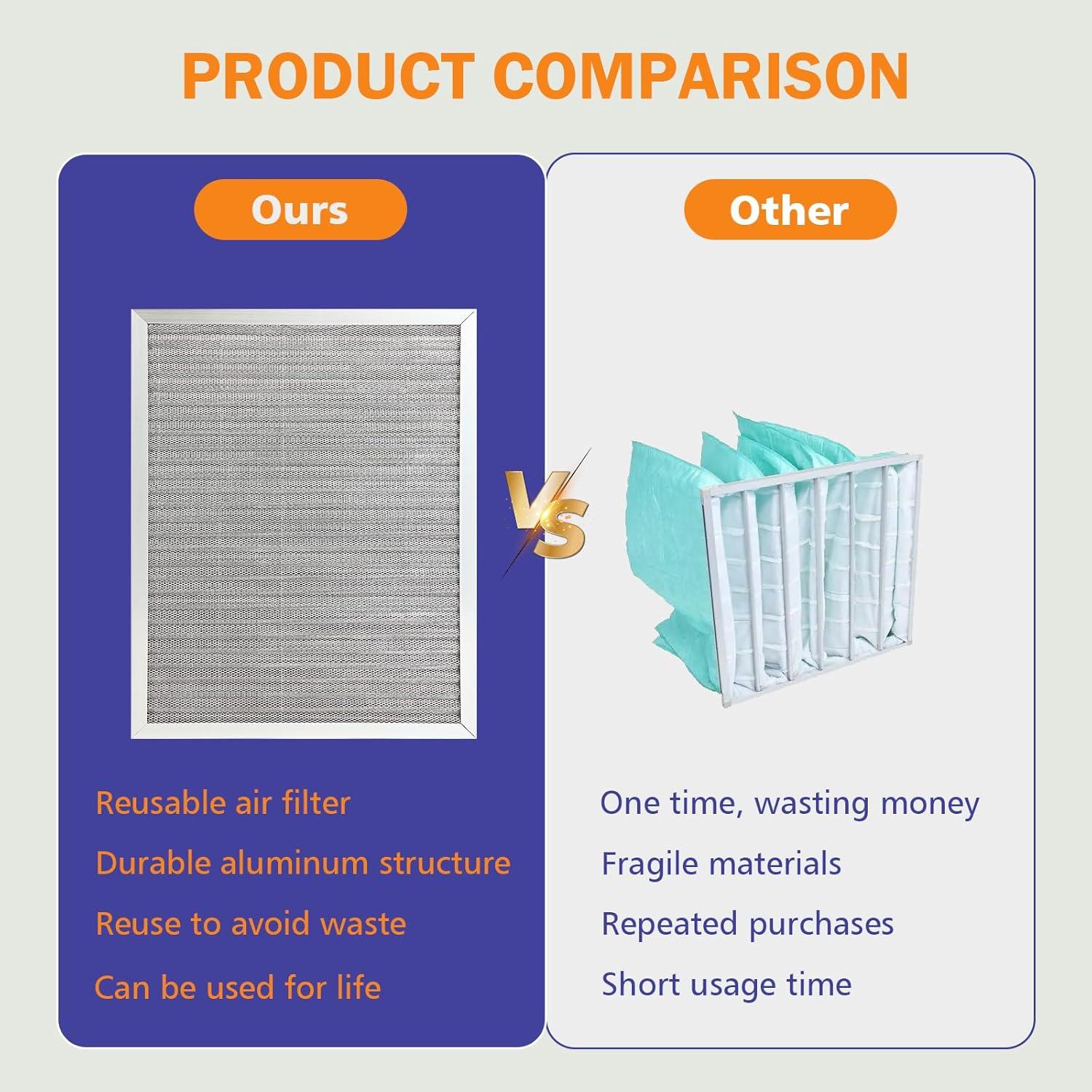 Filtro de Aire Reutilizable Elecoman 35.56x60.96 cm MERV 8