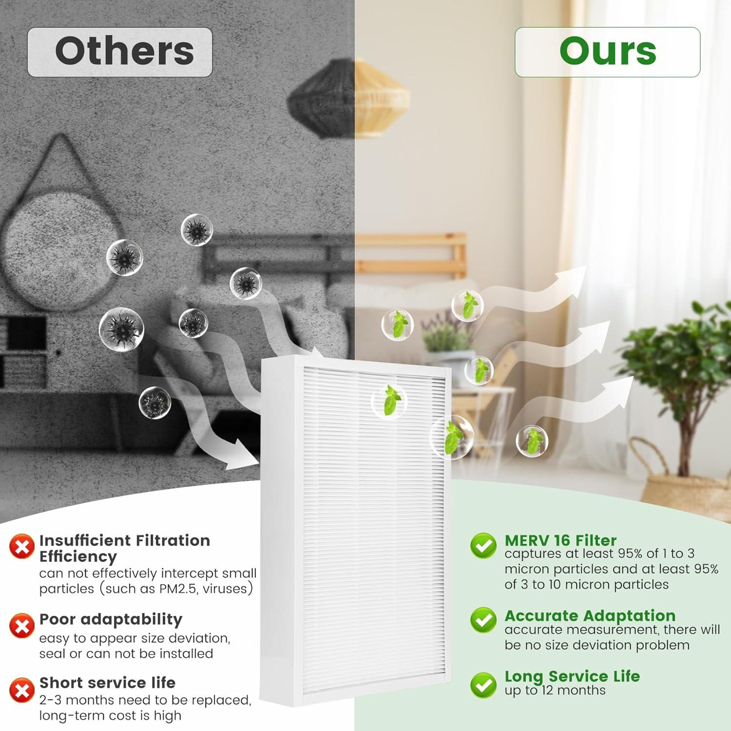 Filtro de Aire MERV16 Znnam X6666 17x26x4 para HVAC