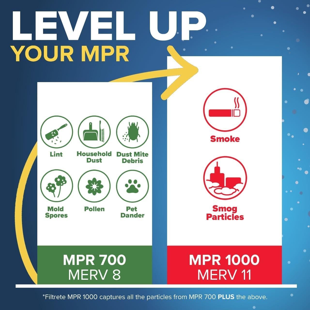 Filtro de Aire Filtrete 20x30x1 MPR 700 MERV 8 - Paquete de 4