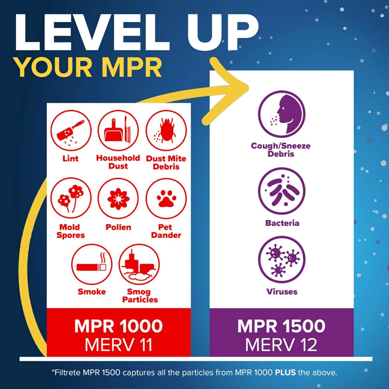 Filtro de Aire Filtrete 9845-4 MPR 1000 45.16x50.34 cm Paquete de 4