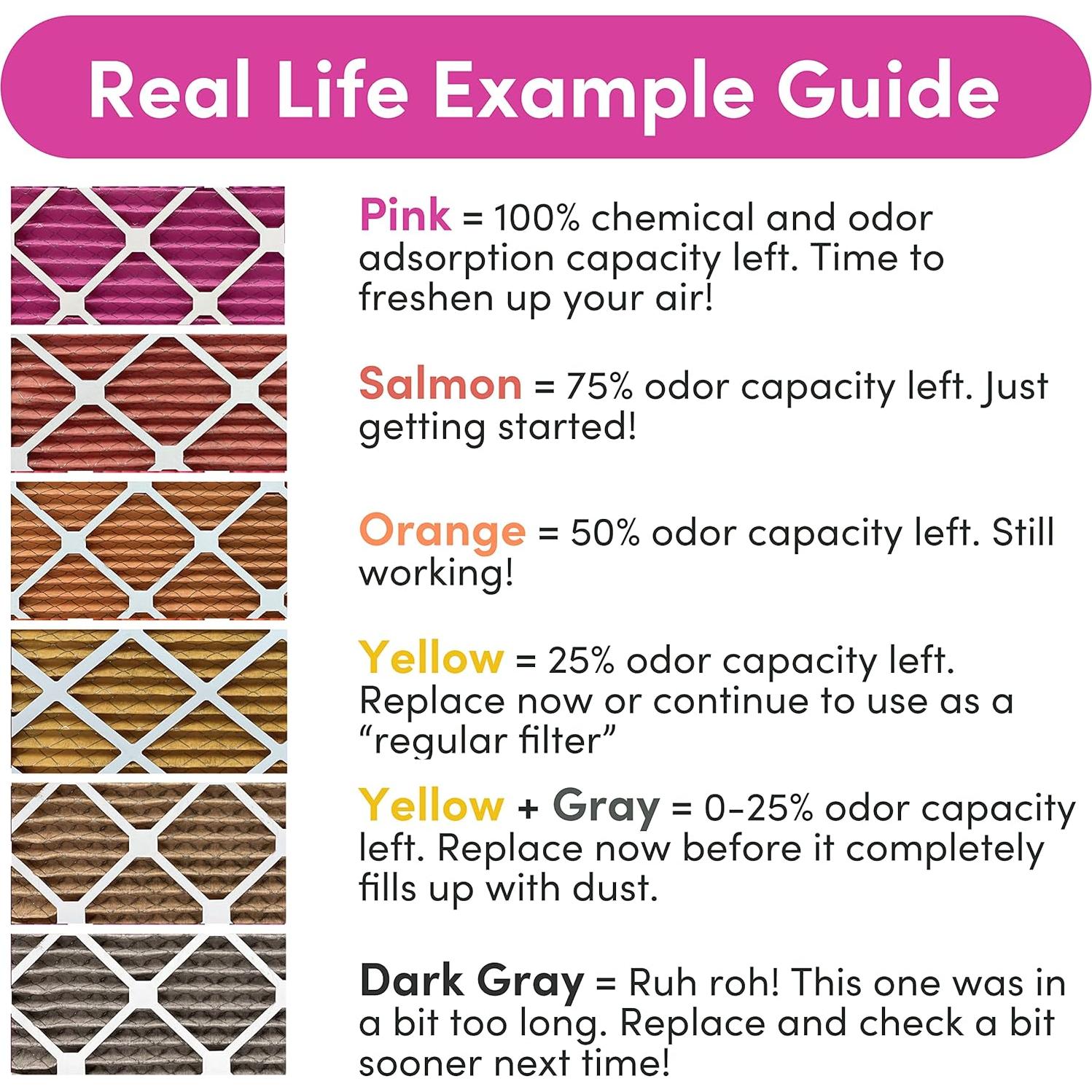 Filtro de Aire Colorfil CFHVAC 62.2x34.3x1.9 cm Paquete de 6