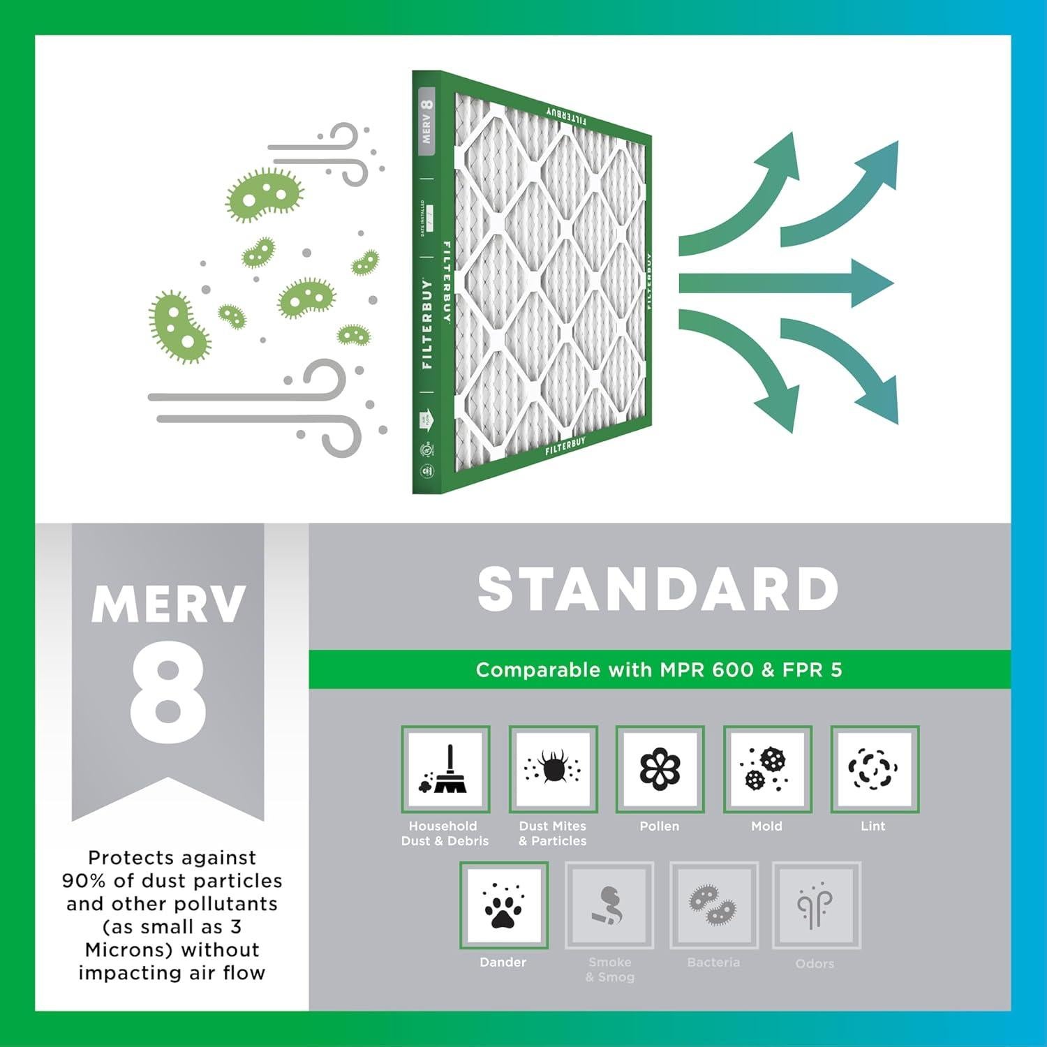 Filtro de aire Filterbuy 24x30x2 MERV 8 para HVAC