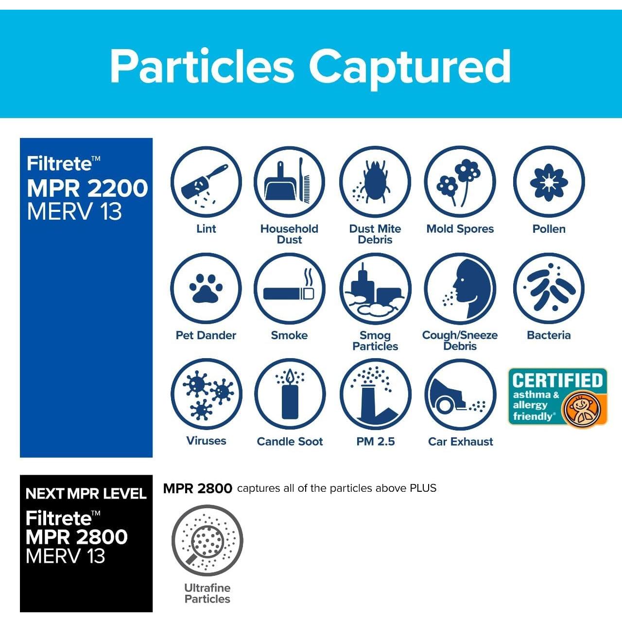 Filtro de Aire Filtrete 3M MERV 13 35x50 cm Paquete de 2