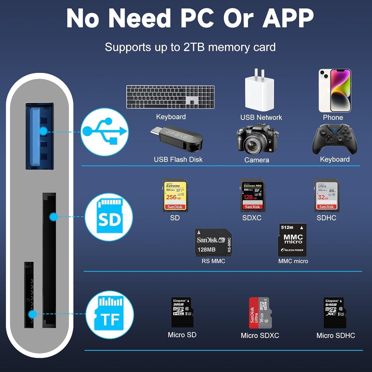 Lector de Tarjetas SD USB-C Vrllinking para iPhone 15/16 y iPad