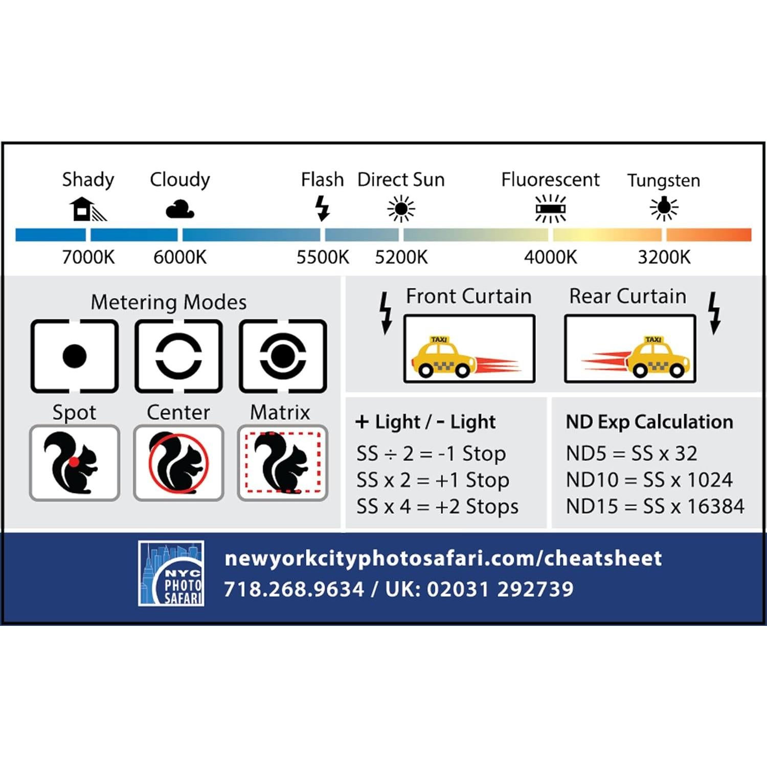 Tarjetas de Referencia de Fotografía DSLR - New York City Photo Safari
