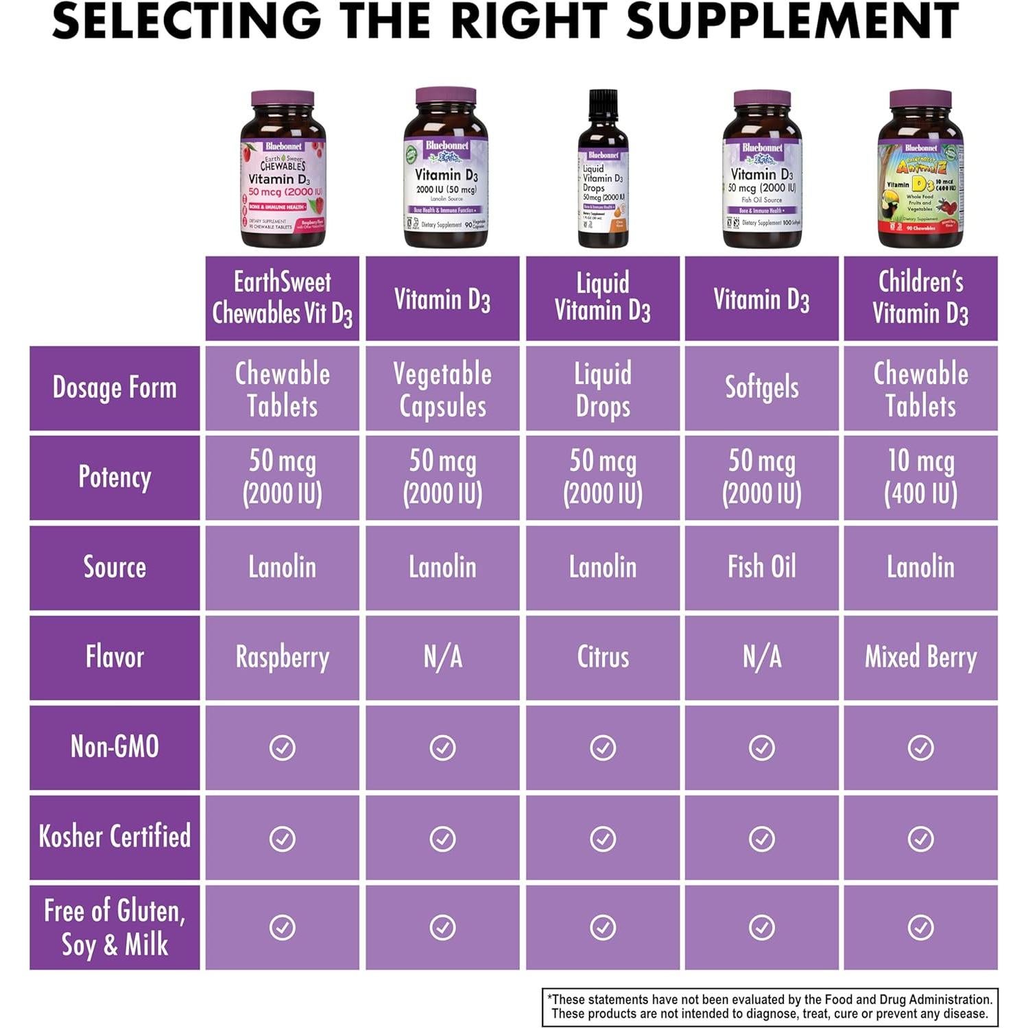 Tabletas Masticables Vitamina D3 2000 UI Bluebonnet 90 Unidades