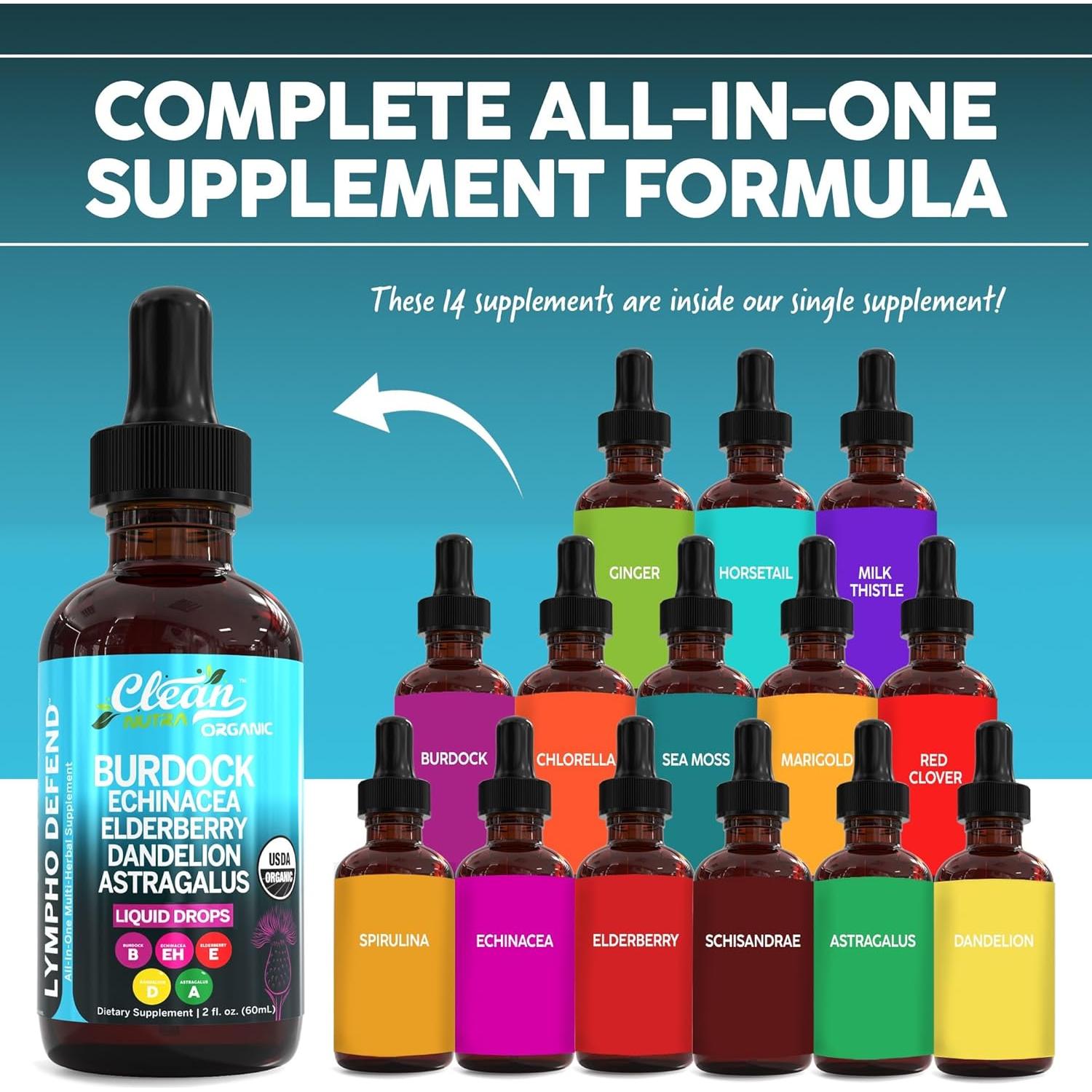 Gotas de Drenaje Linfático Clean Nutraceuticals 45.4g