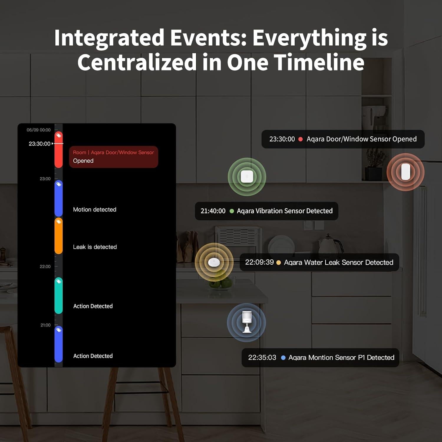 Kit de Seguridad Inalámbrico Aqara Y100 - 4 Piezas, Cámara 2K