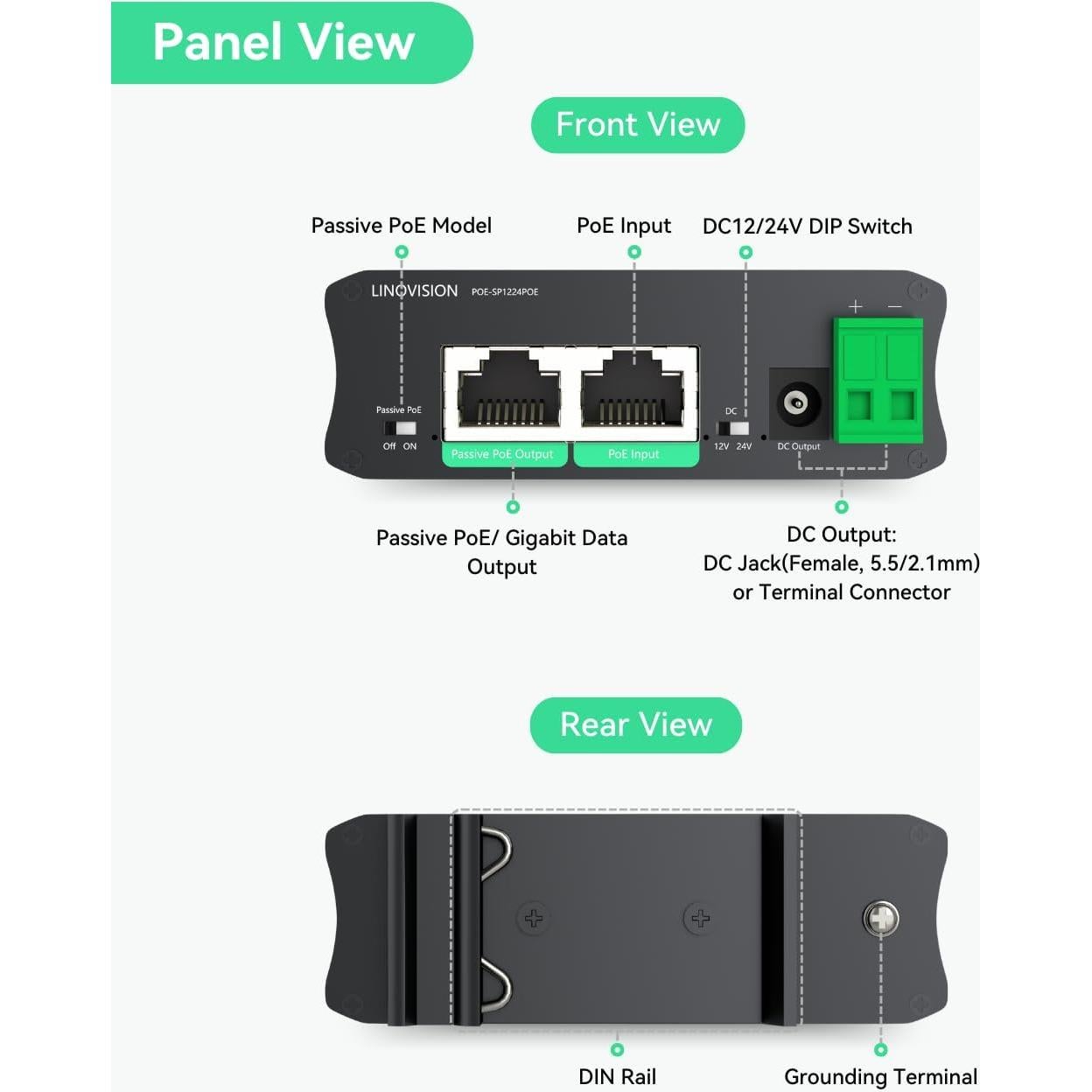 Splitter PoE 30W LINOVISION DC12V/24V para Cámaras y AP