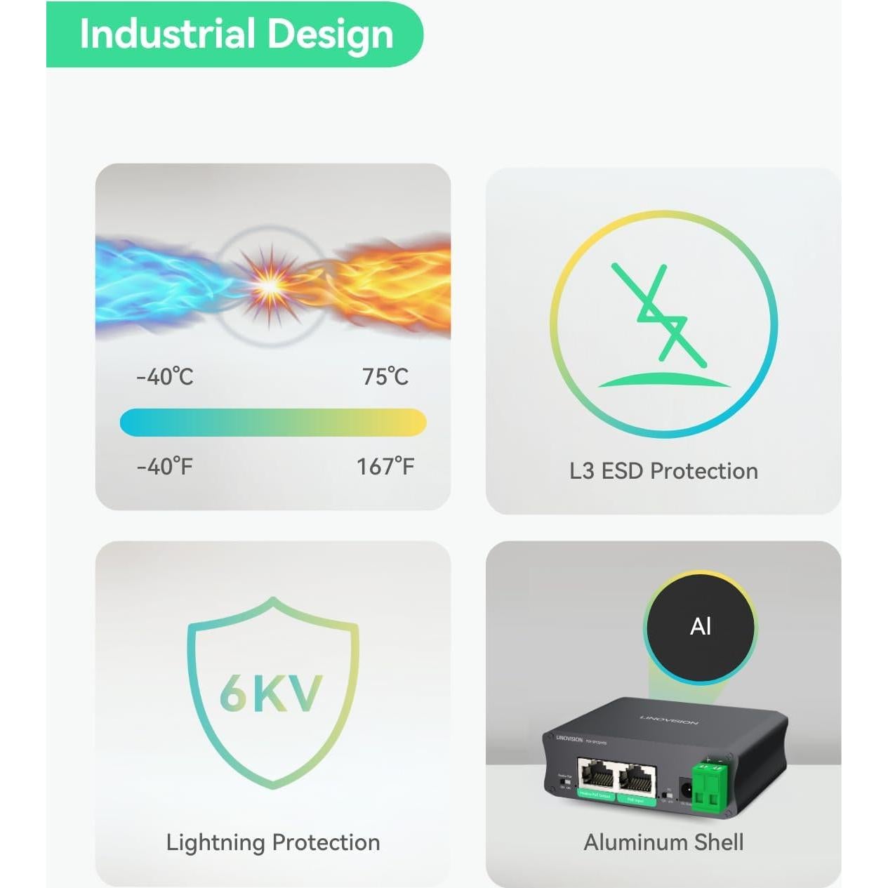 Splitter PoE 30W LINOVISION DC12V/24V para Cámaras y AP