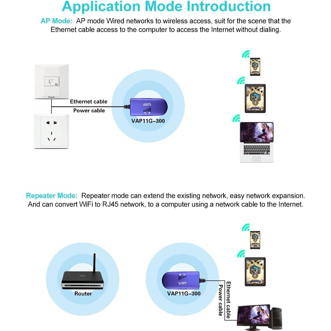 Puente WiFi VONETS VAP11G-300 Repetidor Inalámbrico 300Mbps