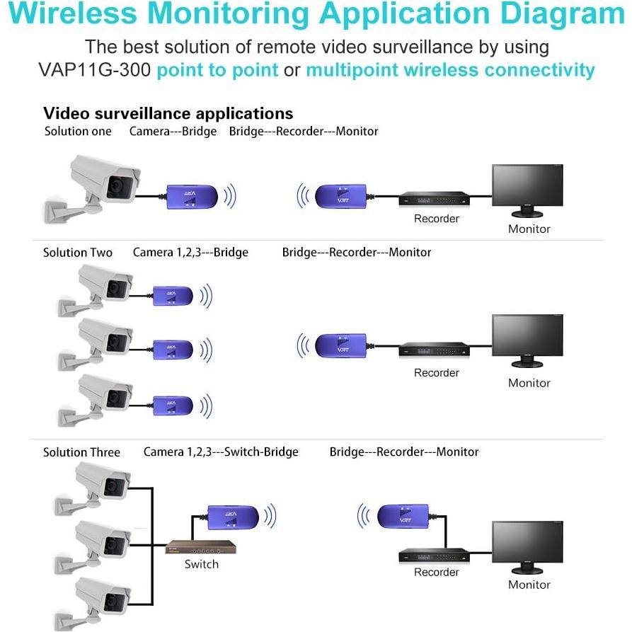 Puente WiFi VONETS VAP11G-300 Repetidor Inalámbrico 300Mbps