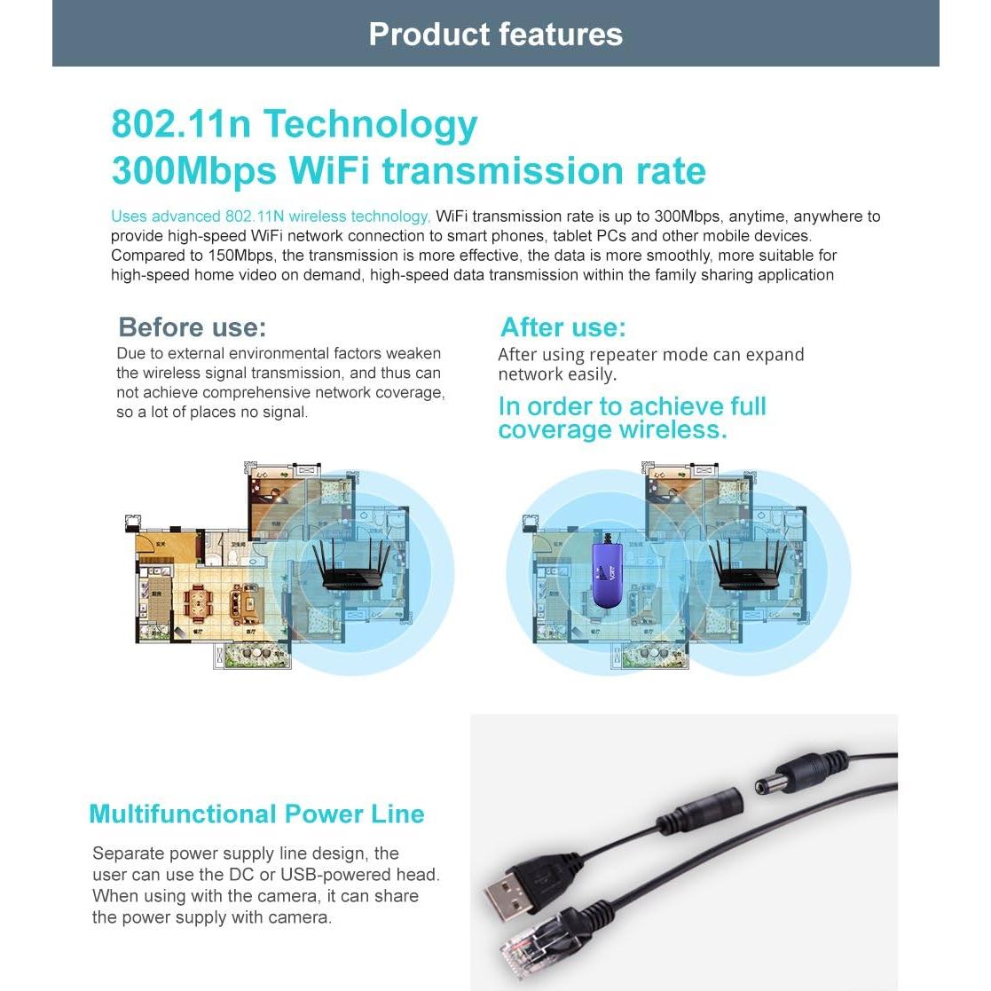 Puente WiFi VONETS VAP11G-300 Repetidor Inalámbrico 300Mbps