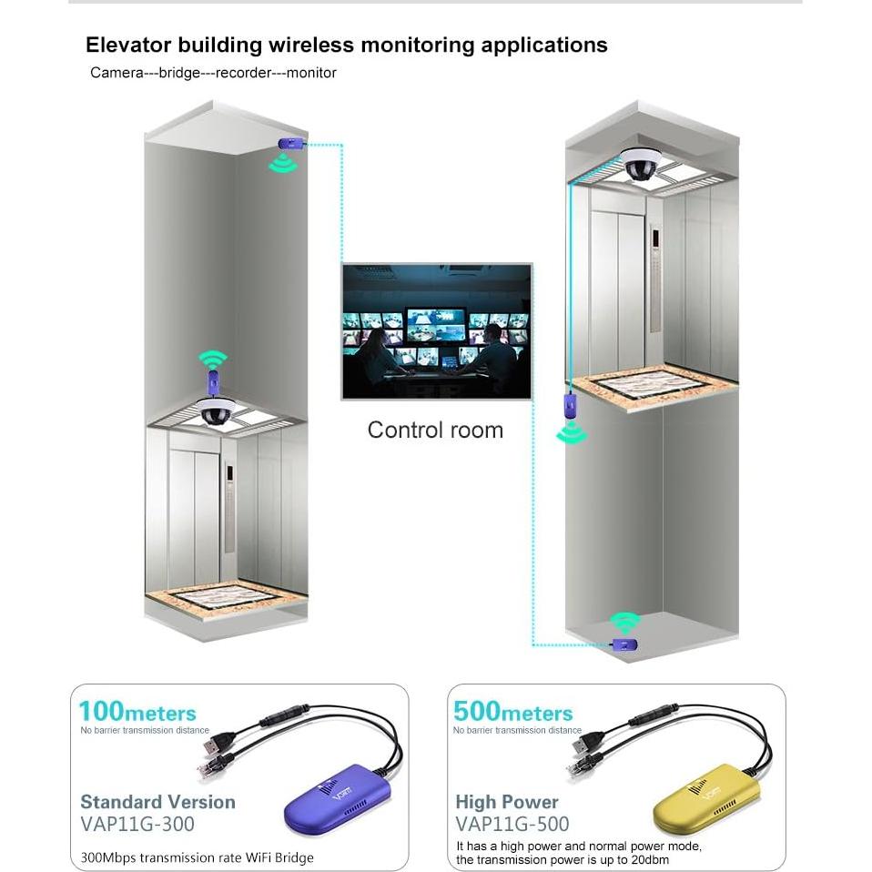 Puente WiFi VONETS VAP11G-300 Repetidor Inalámbrico 300Mbps