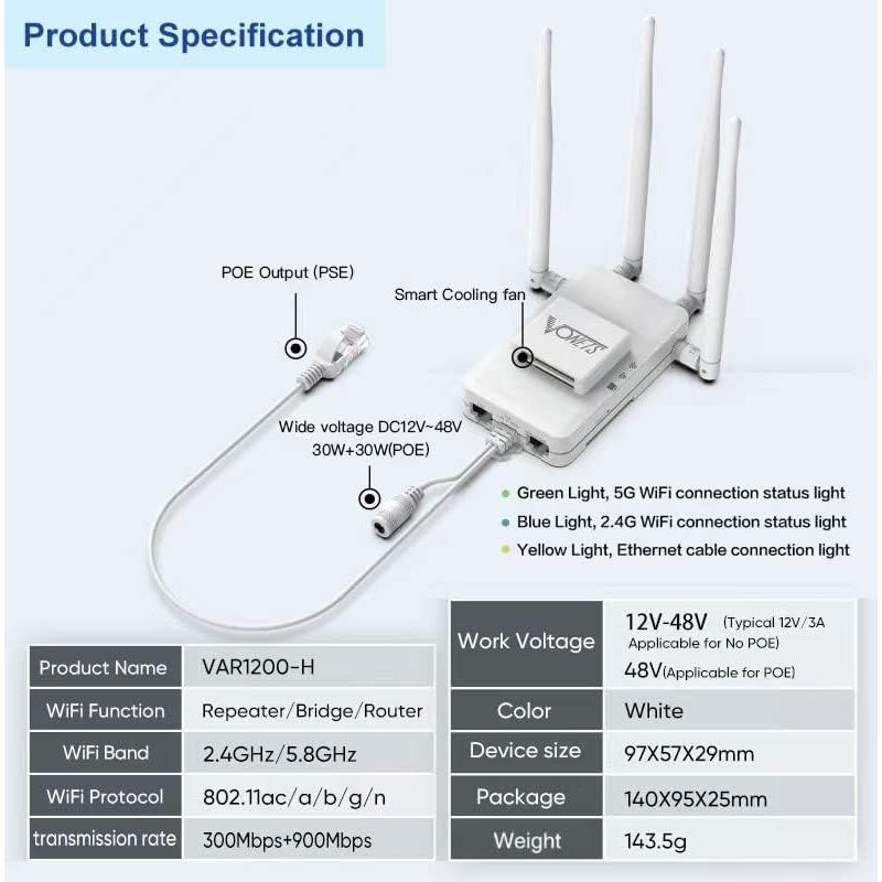 Puente/Ruteador Industrial VONETS VAR1200 Gigabit 1200Mbps
