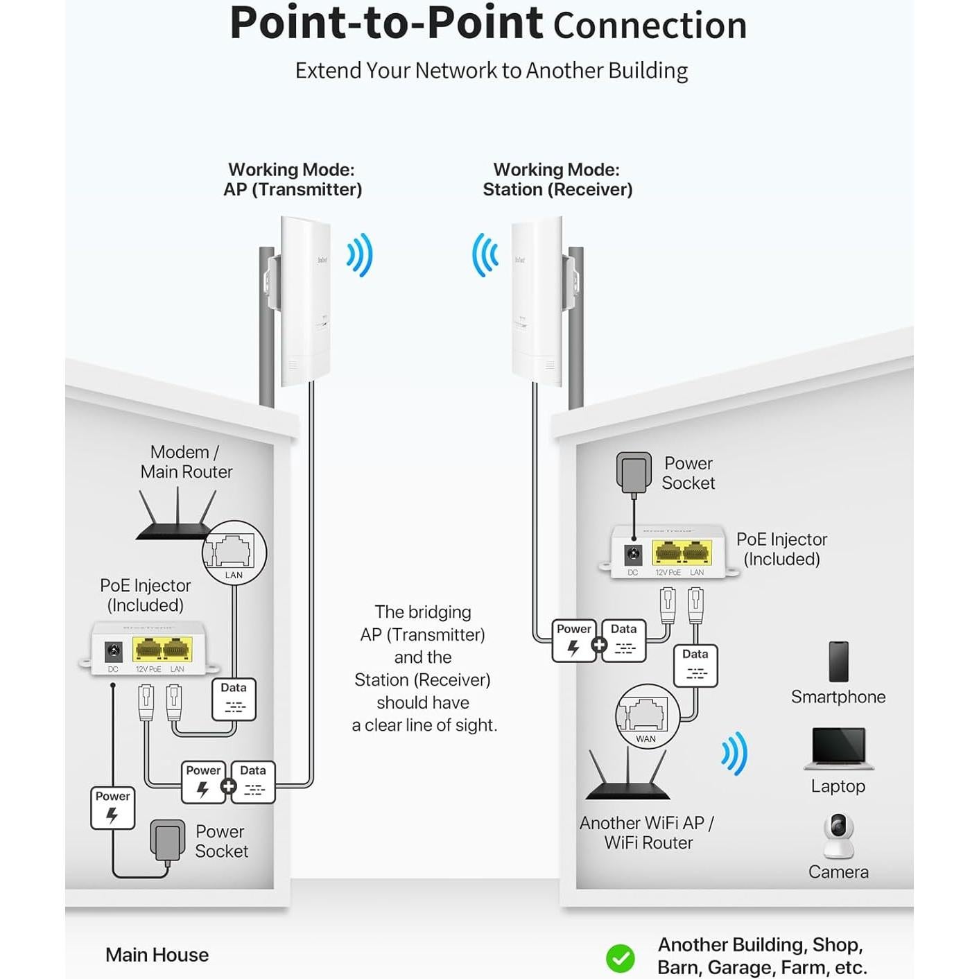 Puente WiFi Inalámbrico BrosTrend EAP5 5KM 867Mbps PoE
