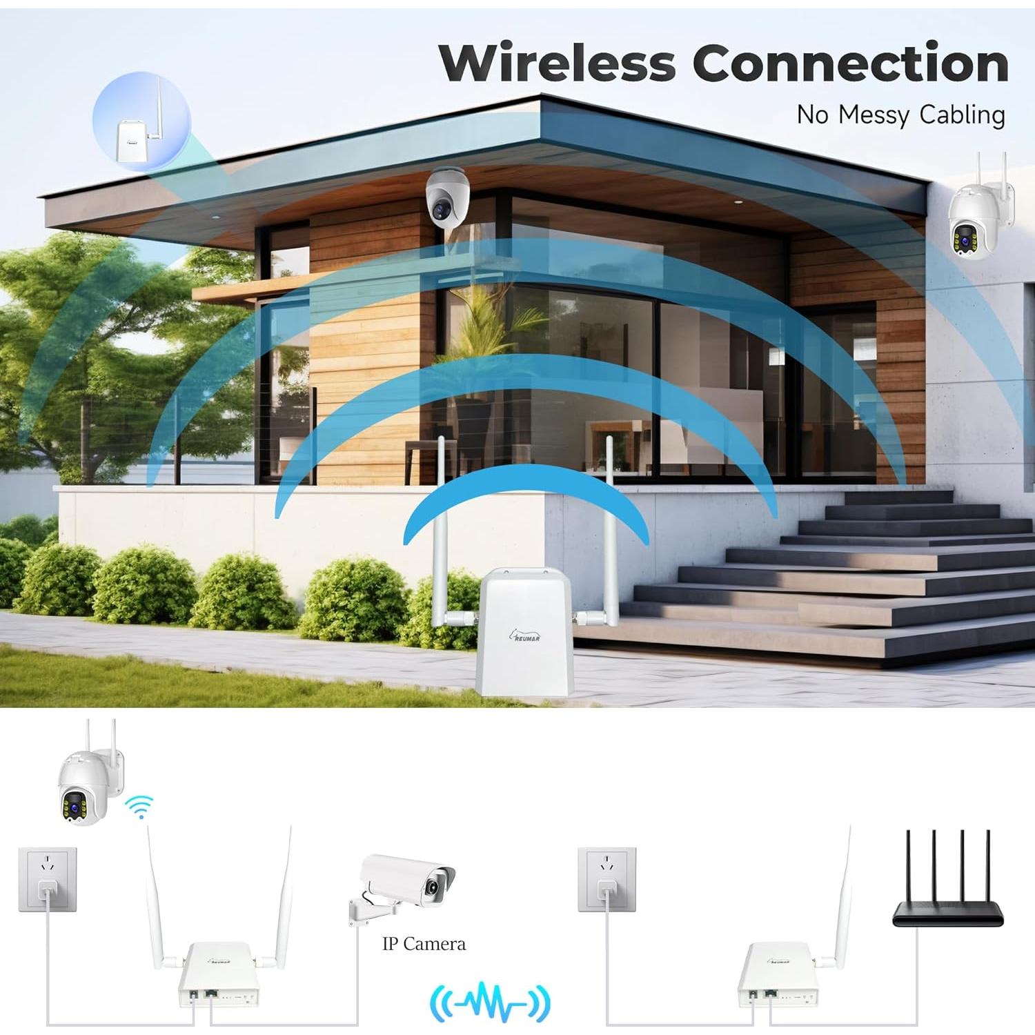 Puente Inalámbrico REUMAR AH Halow Pro 802.11ah 150m